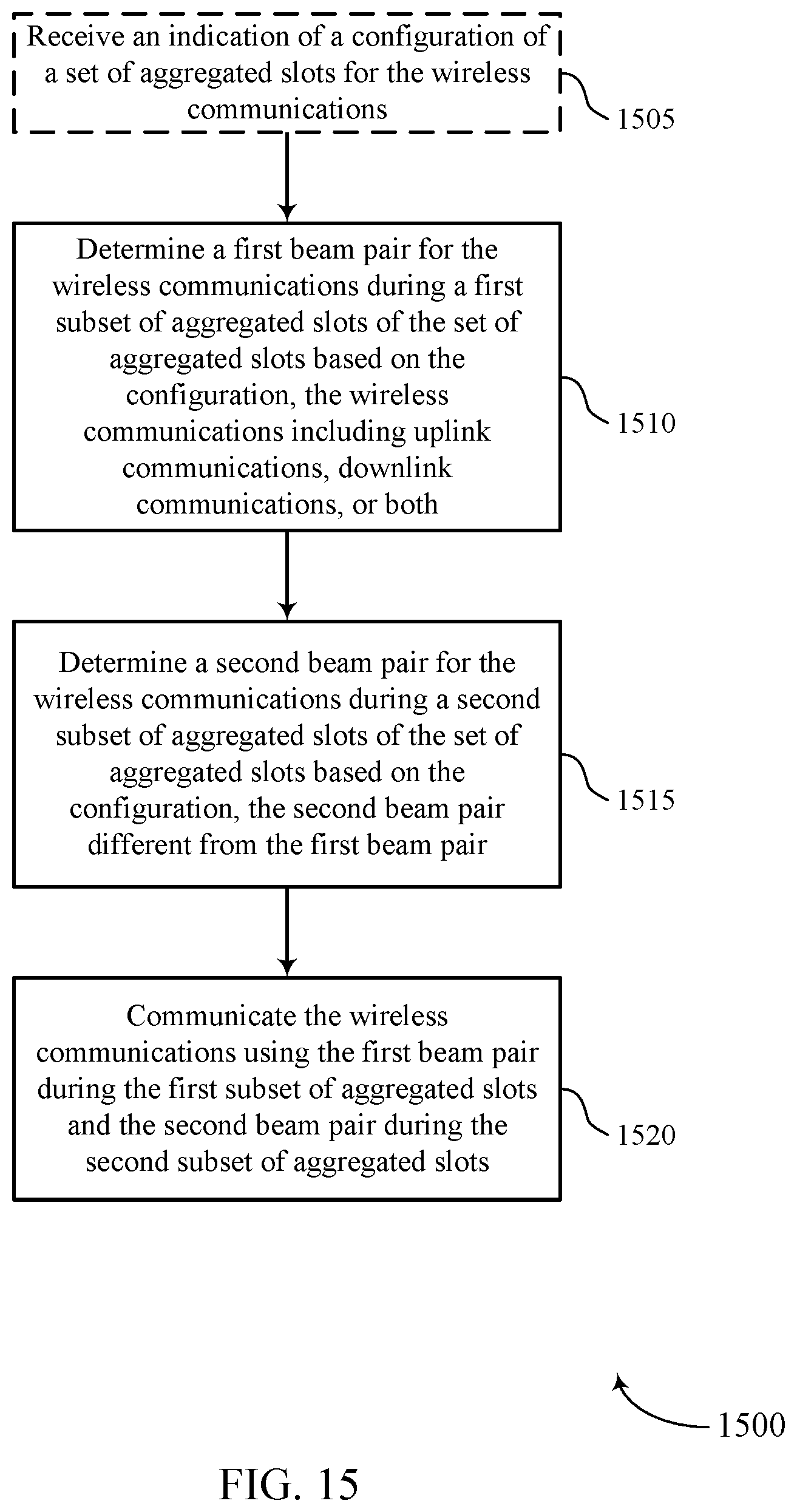 Patent US12328713 Figure 15 – Techniques for slot aggregation in full duplex wireless communications systems