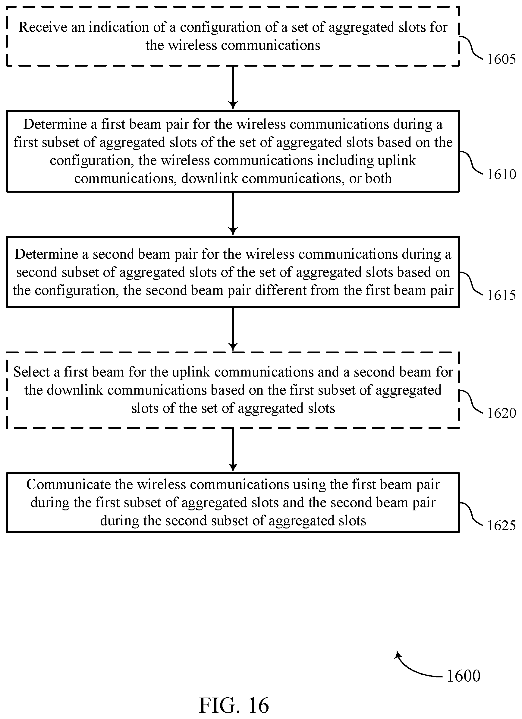 Patent US12328713 Figure 16 – Techniques for slot aggregation in full duplex wireless communications systems