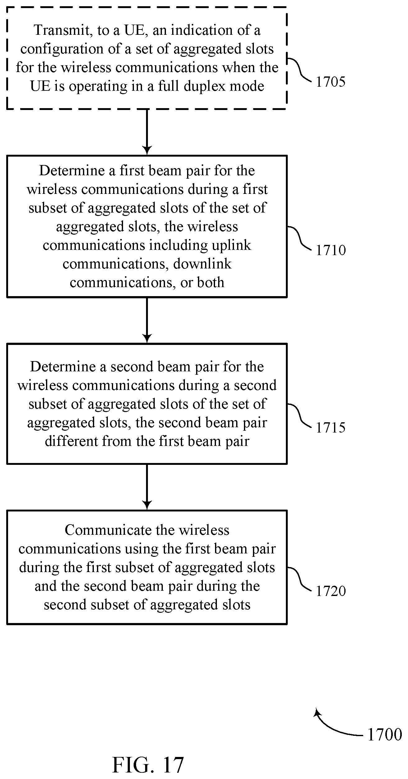 Patent US12328713 Figure 17 – Techniques for slot aggregation in full duplex wireless communications systems