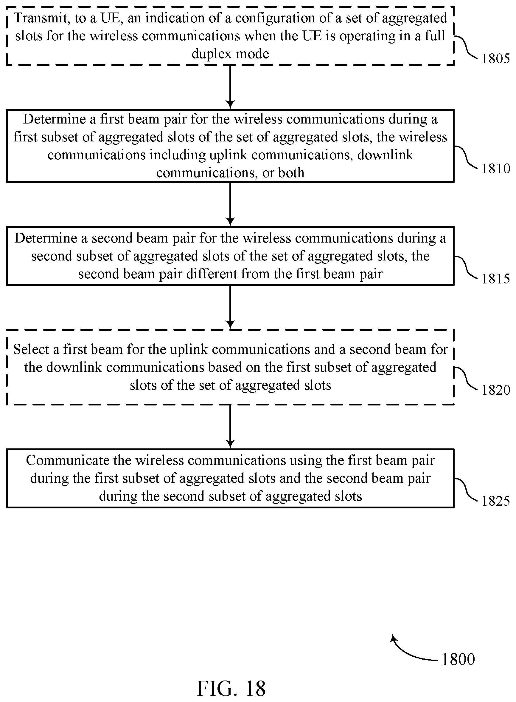 Patent US12328713 Figure 18 – Techniques for slot aggregation in full duplex wireless communications systems