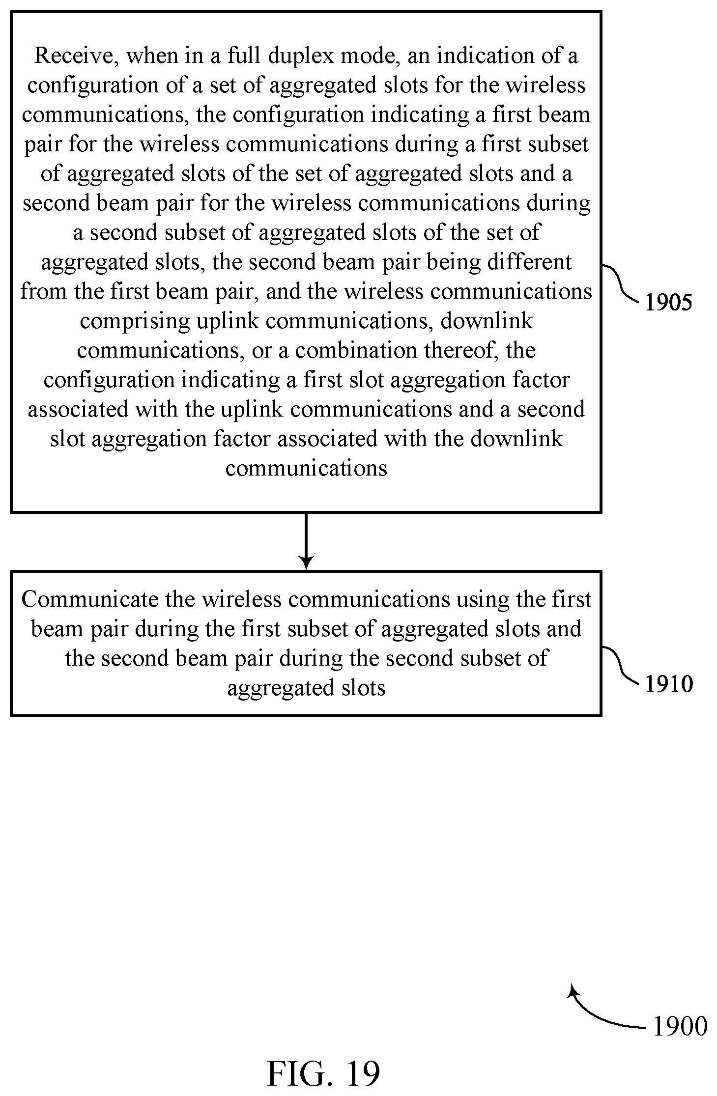Patent US12328713 Figure 19 – Techniques for slot aggregation in full duplex wireless communications systems