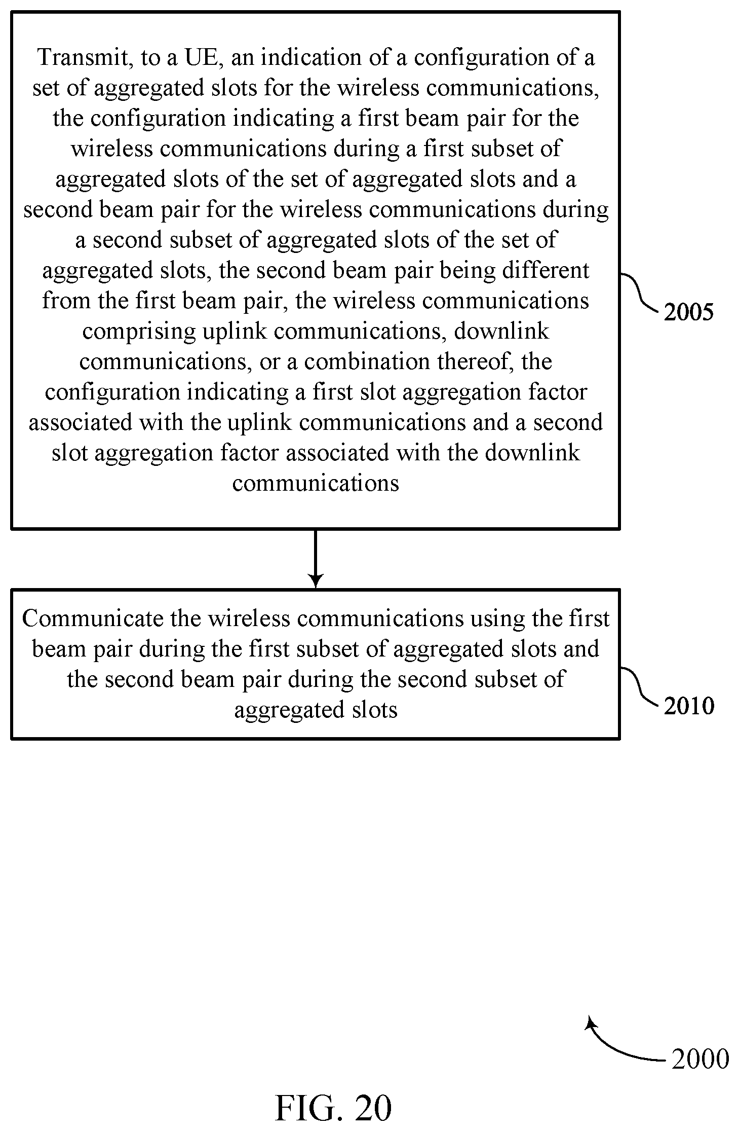 Patent US12328713 Figure 20 – Techniques for slot aggregation in full duplex wireless communications systems
