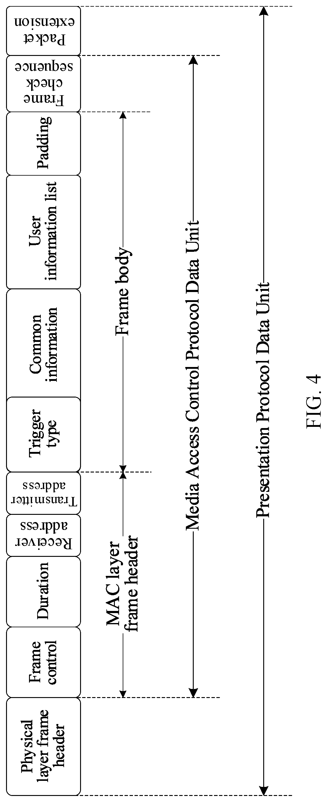 Patent US12328715 Figure 2 – Communication method and apparatus, computer-readable medium, and electronic device