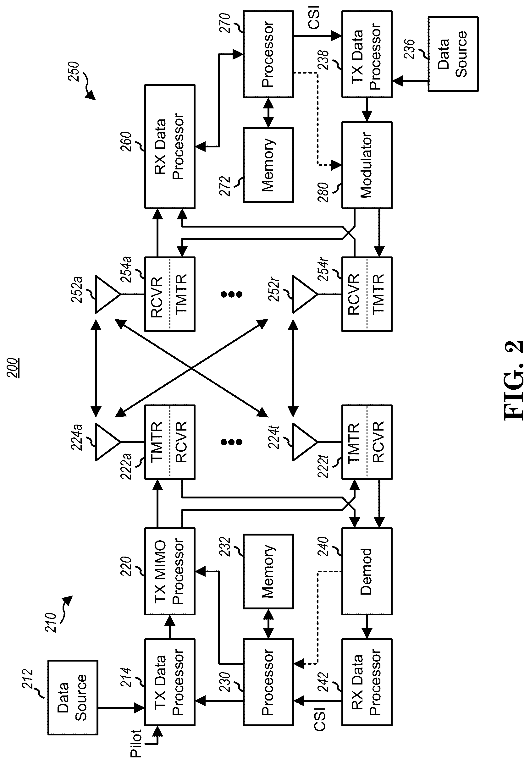 Patent US12328717 Figure 2 – Method and apparatus for remapping quality of service (QOS) flow with protocol data unit (PDU) set consideration in a wireless communication system