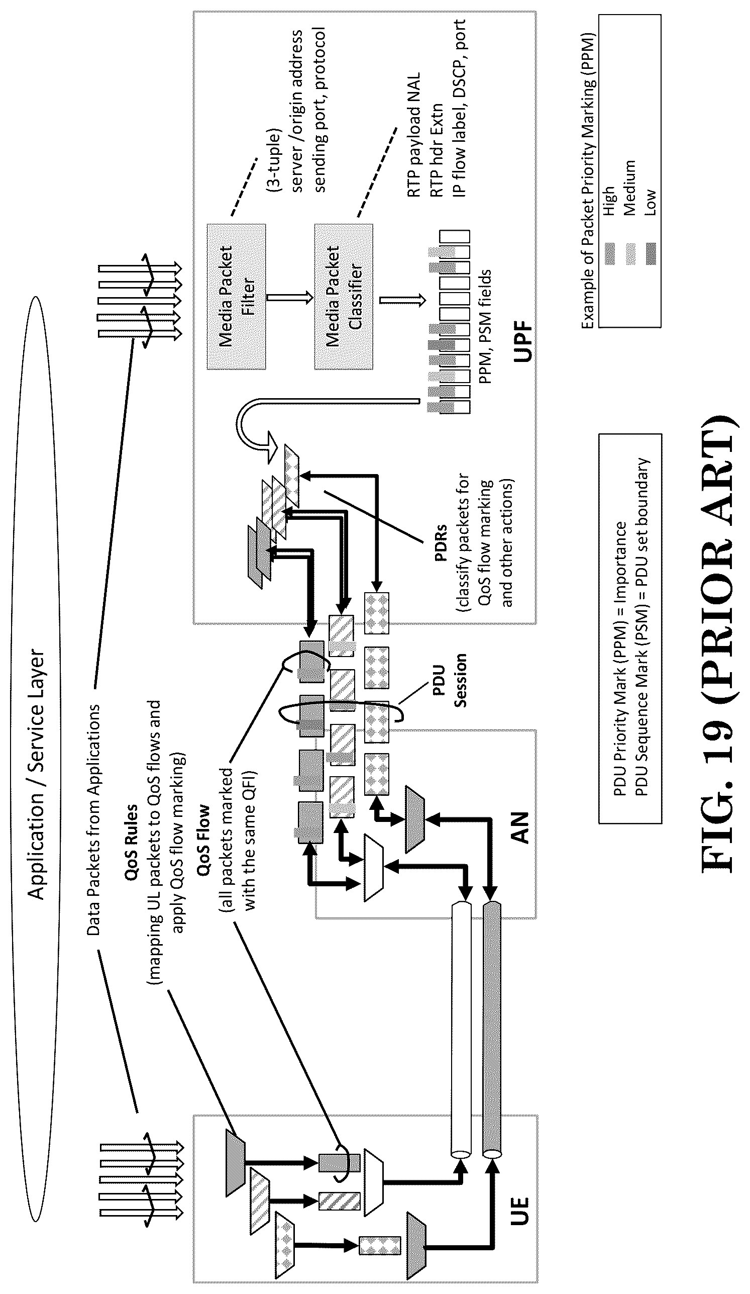Patent US12328717 Figure 15 – Method and apparatus for remapping quality of service (QOS) flow with protocol data unit (PDU) set consideration in a wireless communication system