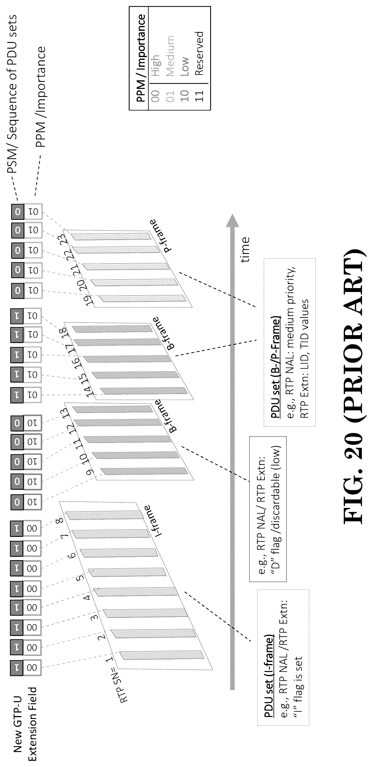 Patent US12328717 Figure 16 – Method and apparatus for remapping quality of service (QOS) flow with protocol data unit (PDU) set consideration in a wireless communication system