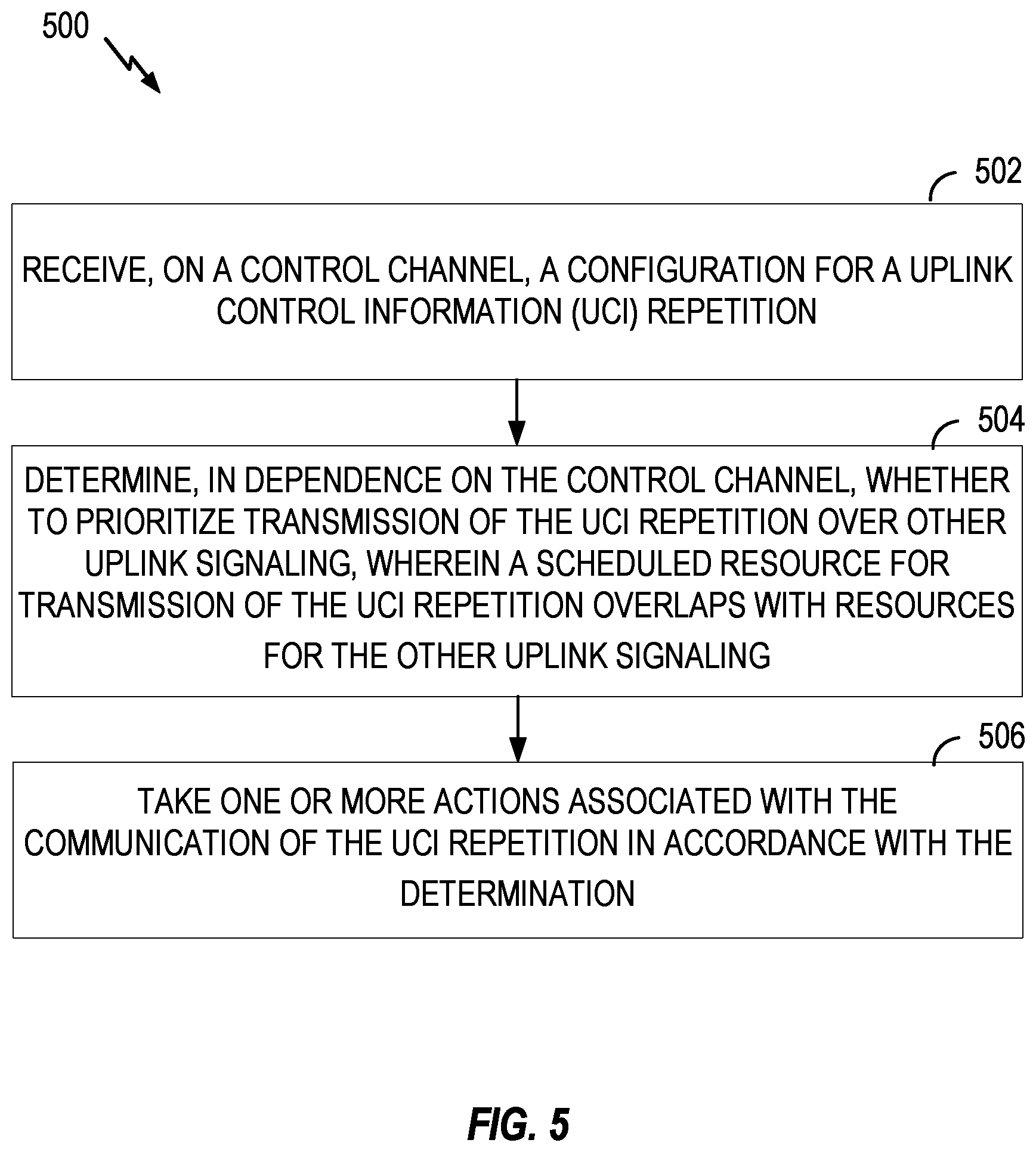 Patent US12328718 Figure 5 – Prioritizing or deprioritizing repeated control channel