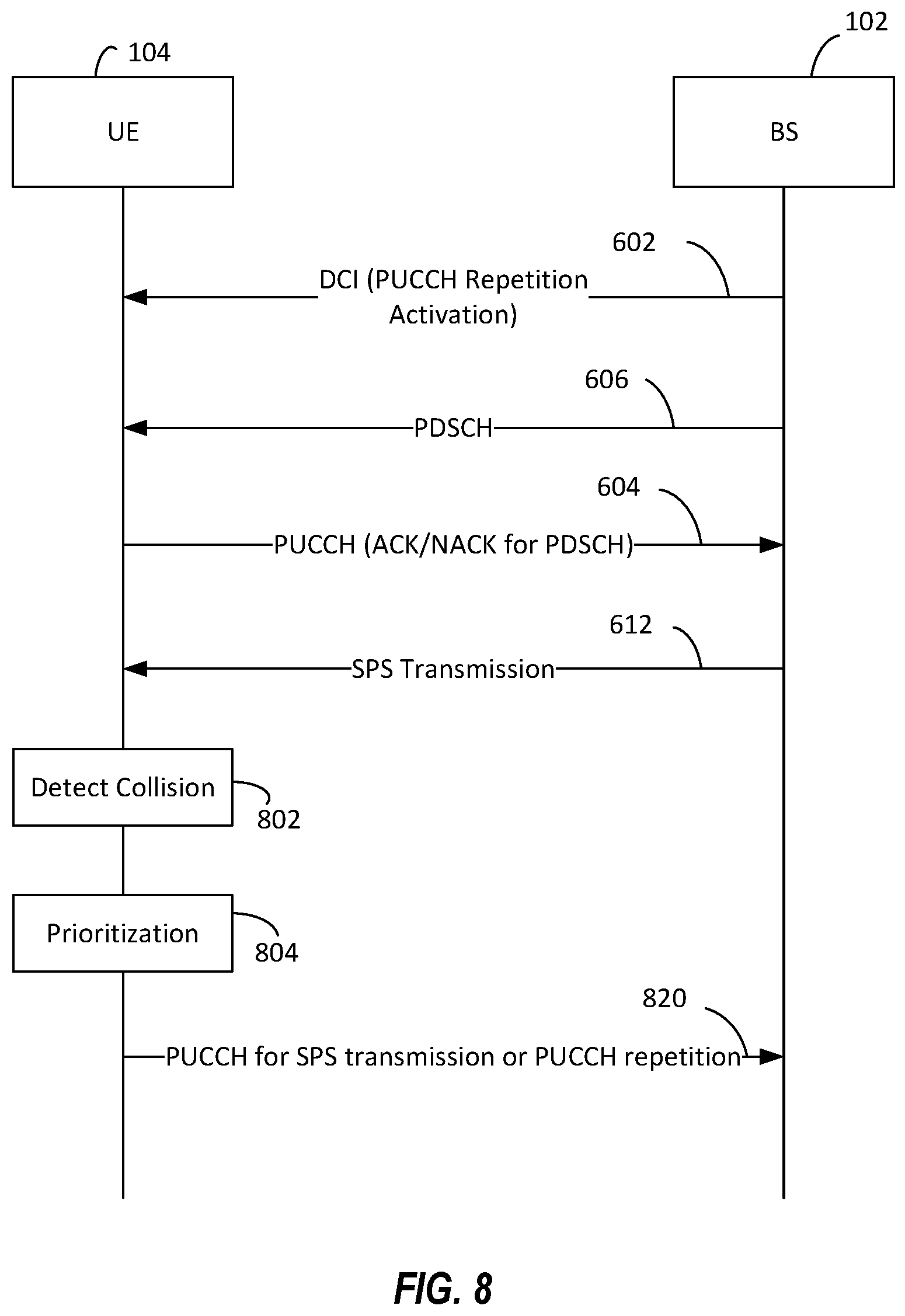 Patent US12328718 Figure 8 – Prioritizing or deprioritizing repeated control channel
