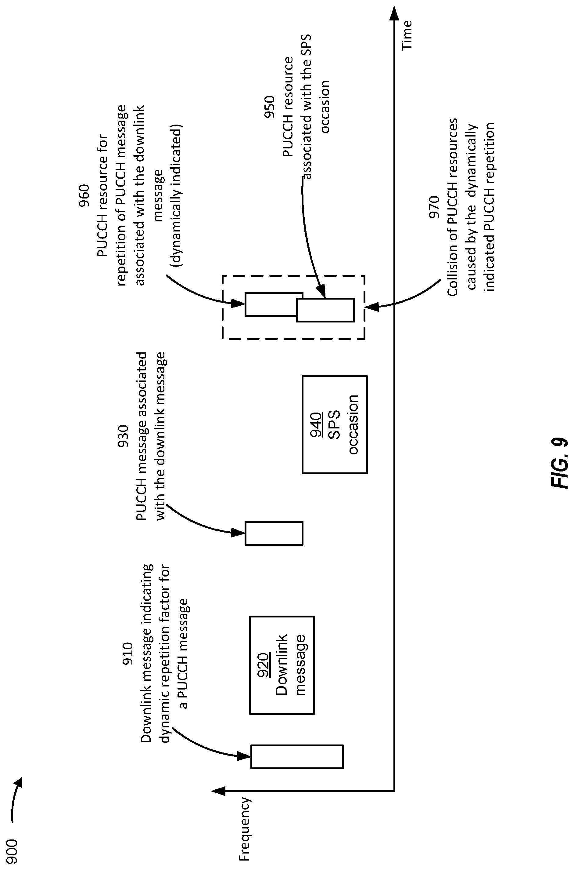 Patent US12328718 Figure 9 – Prioritizing or deprioritizing repeated control channel