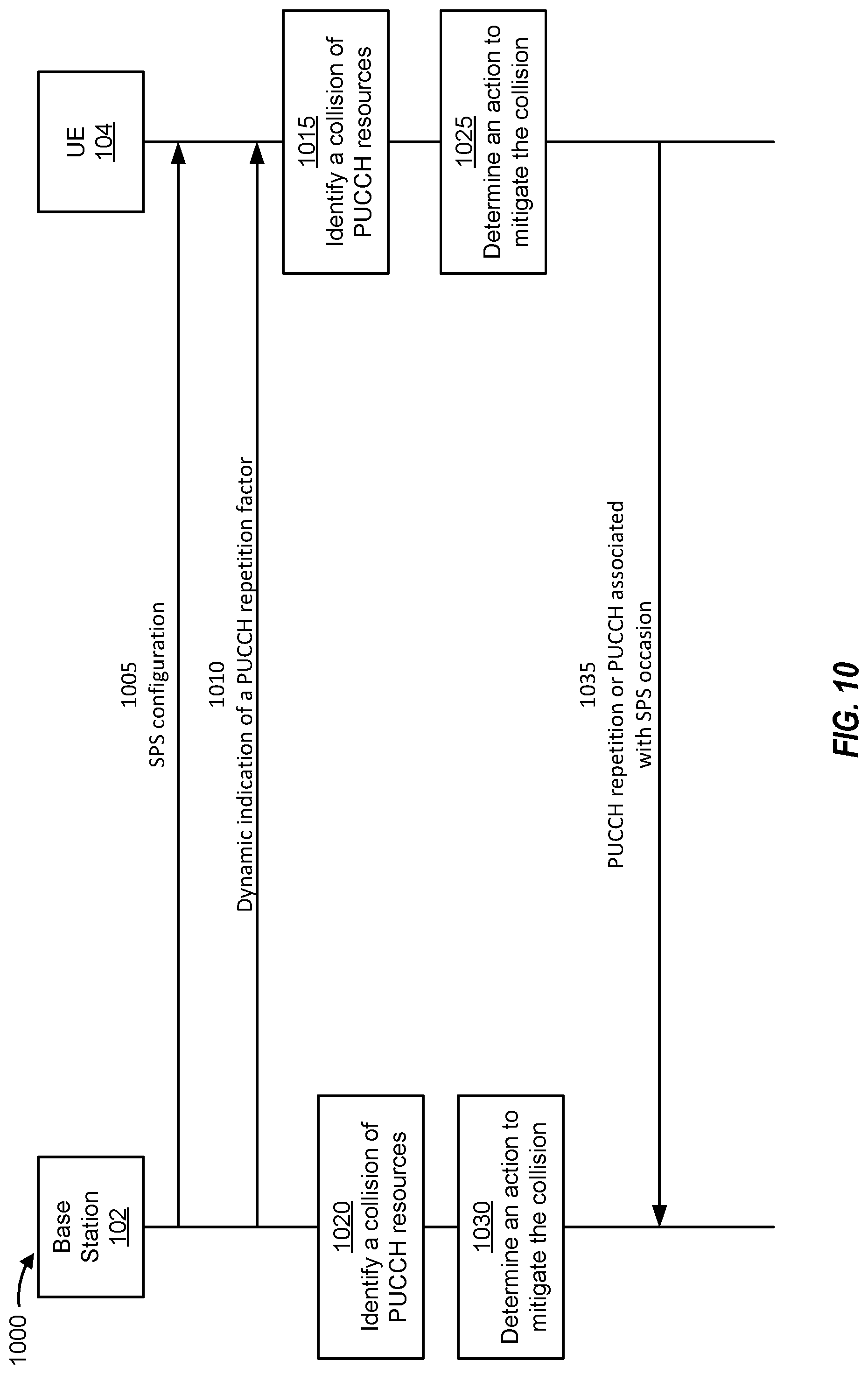 Patent US12328718 Figure 10 – Prioritizing or deprioritizing repeated control channel