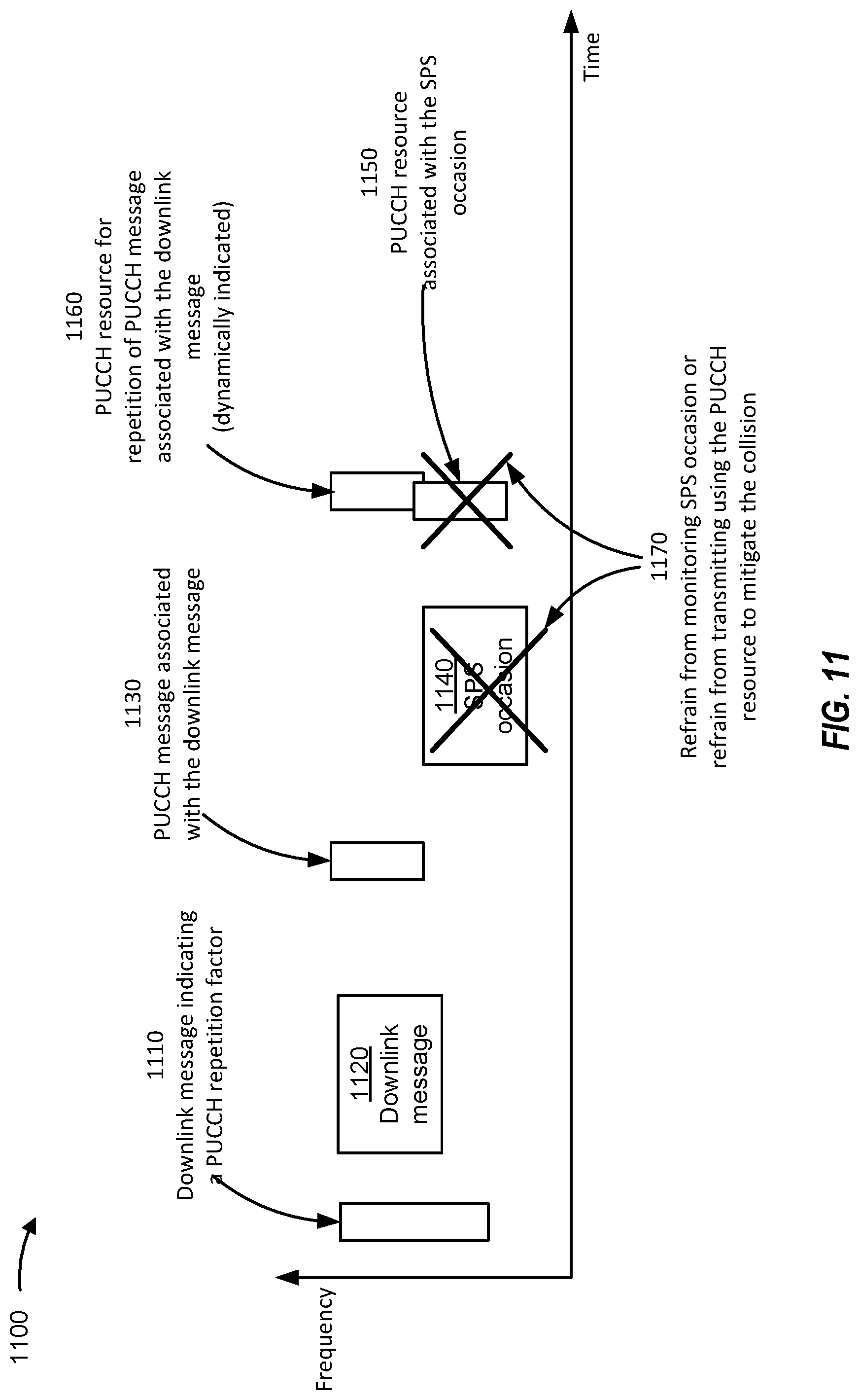 Patent US12328718 Figure 11 – Prioritizing or deprioritizing repeated control channel