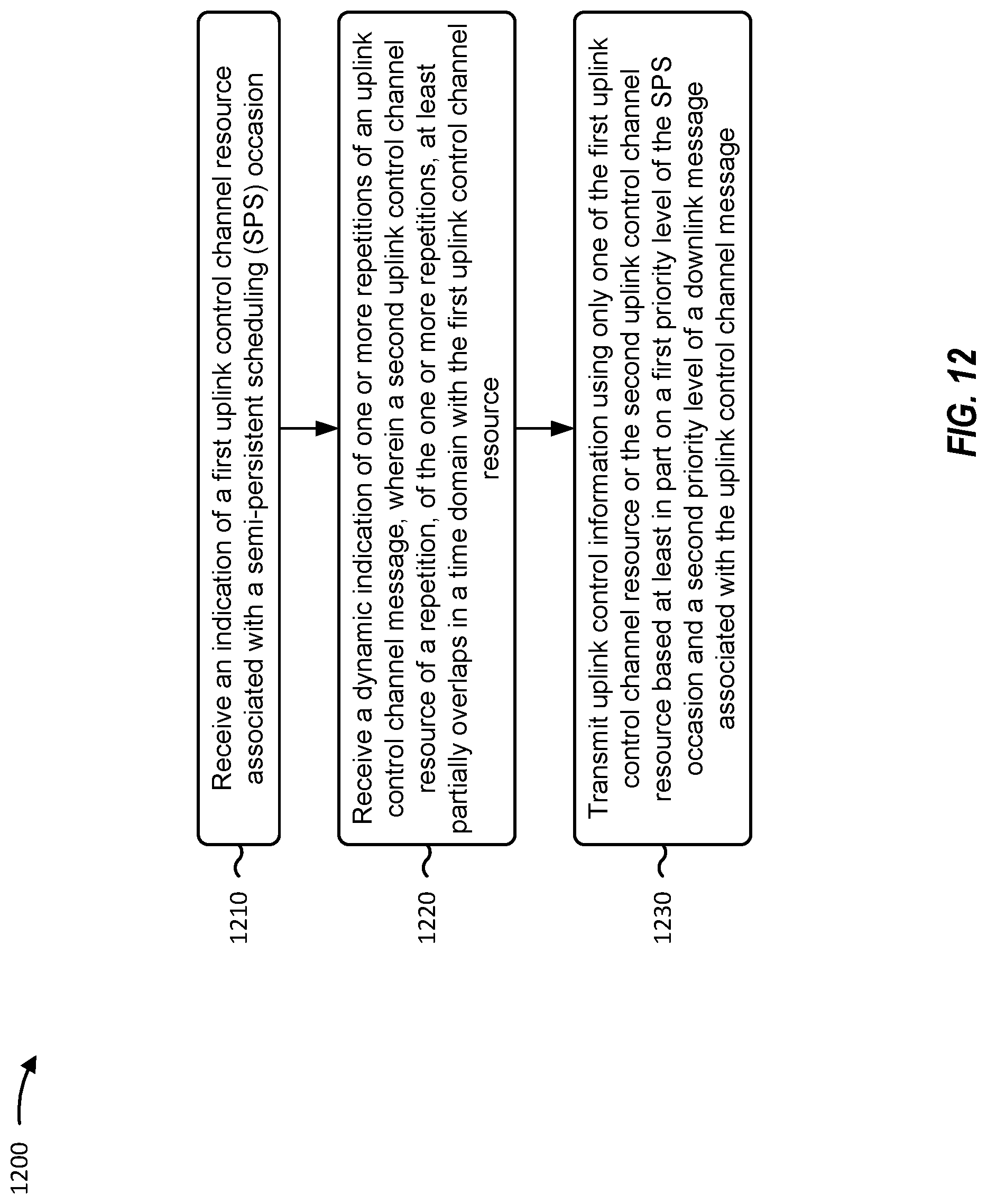 Patent US12328718 Figure 12 – Prioritizing or deprioritizing repeated control channel