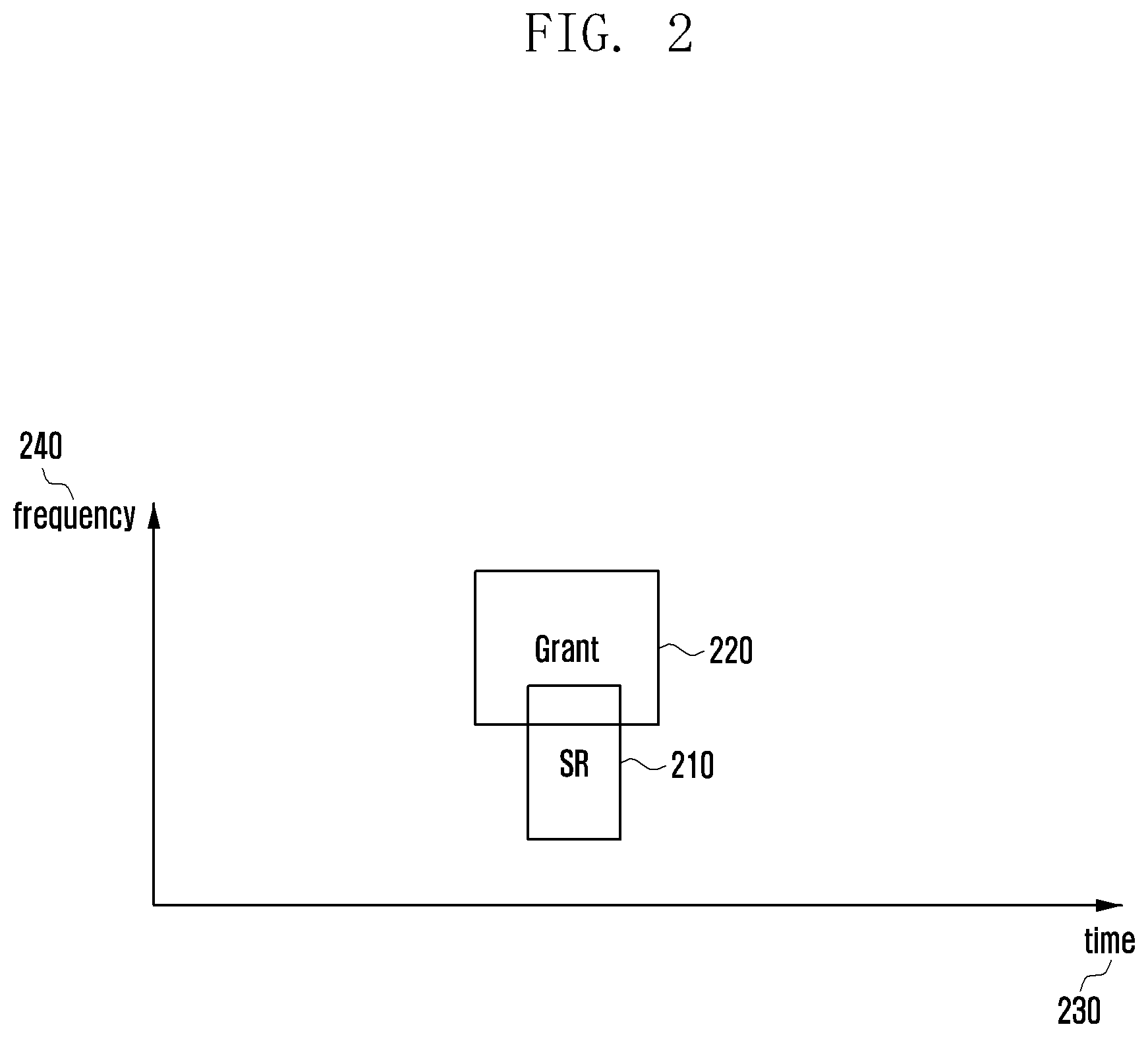 Patent US12328719 Figure 2 – Method and apparatus for determining priority value of radio resource in wireless communication system