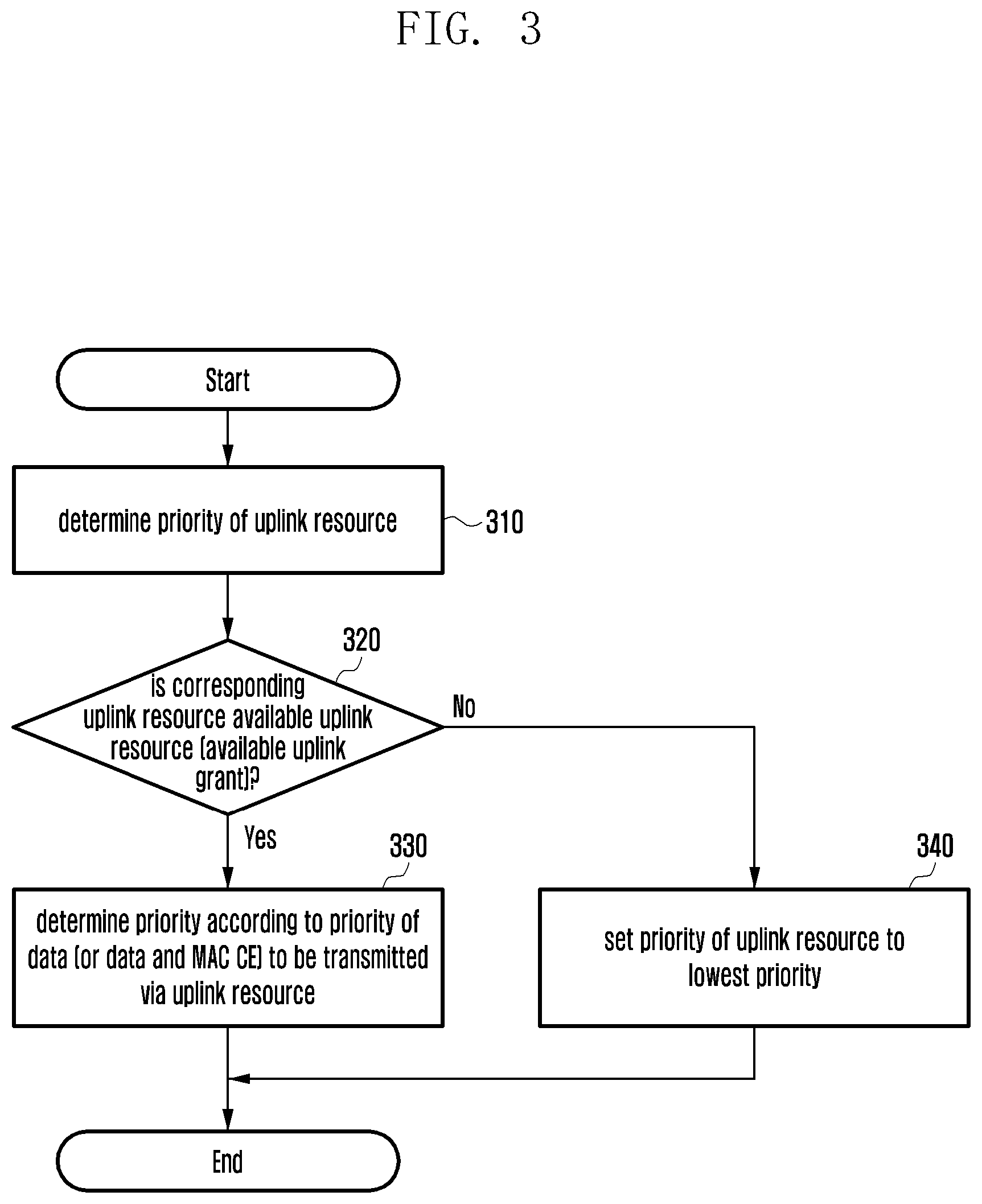Patent US12328719 Figure 3 – Method and apparatus for determining priority value of radio resource in wireless communication system
