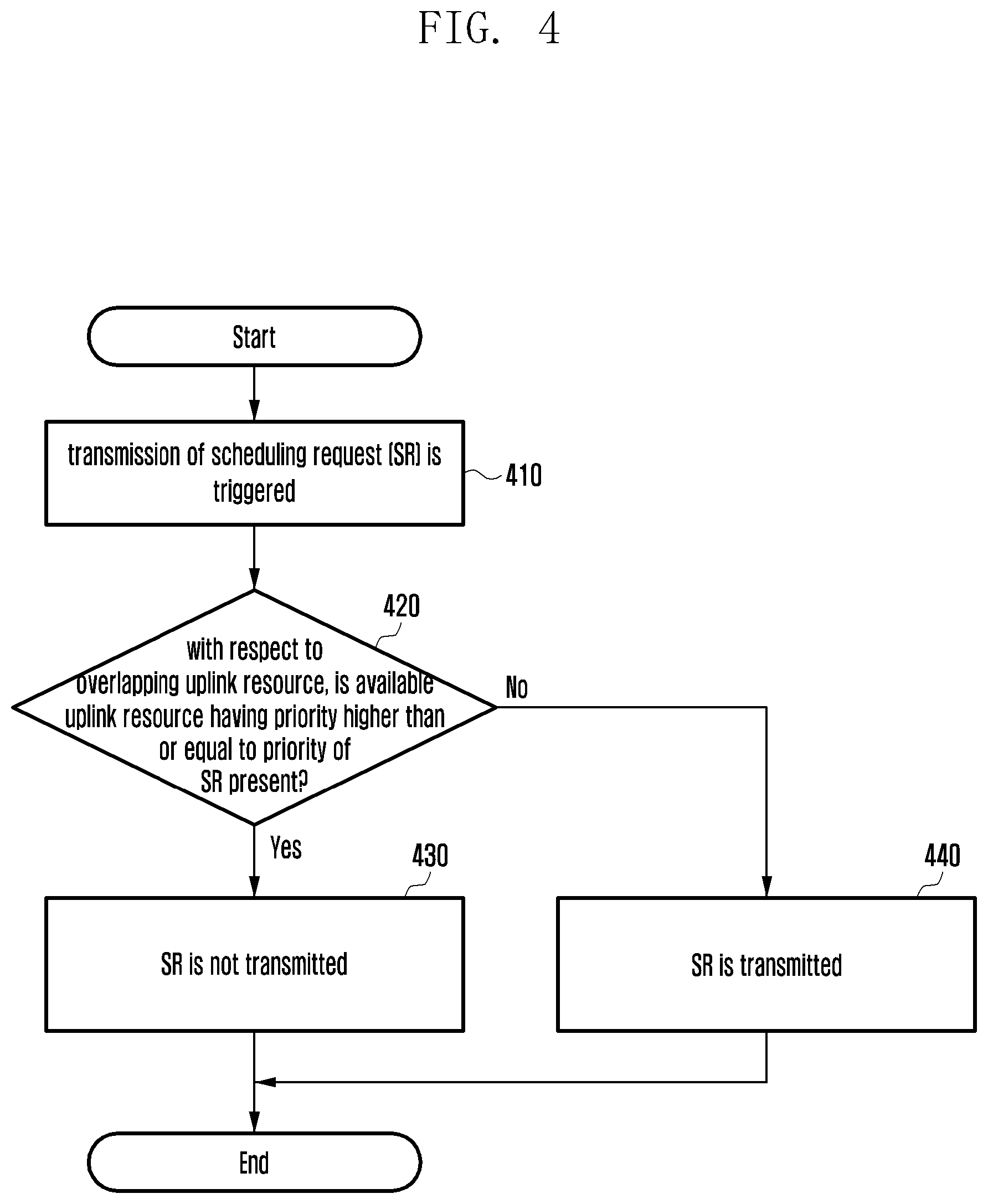 Patent US12328719 Figure 4 – Method and apparatus for determining priority value of radio resource in wireless communication system