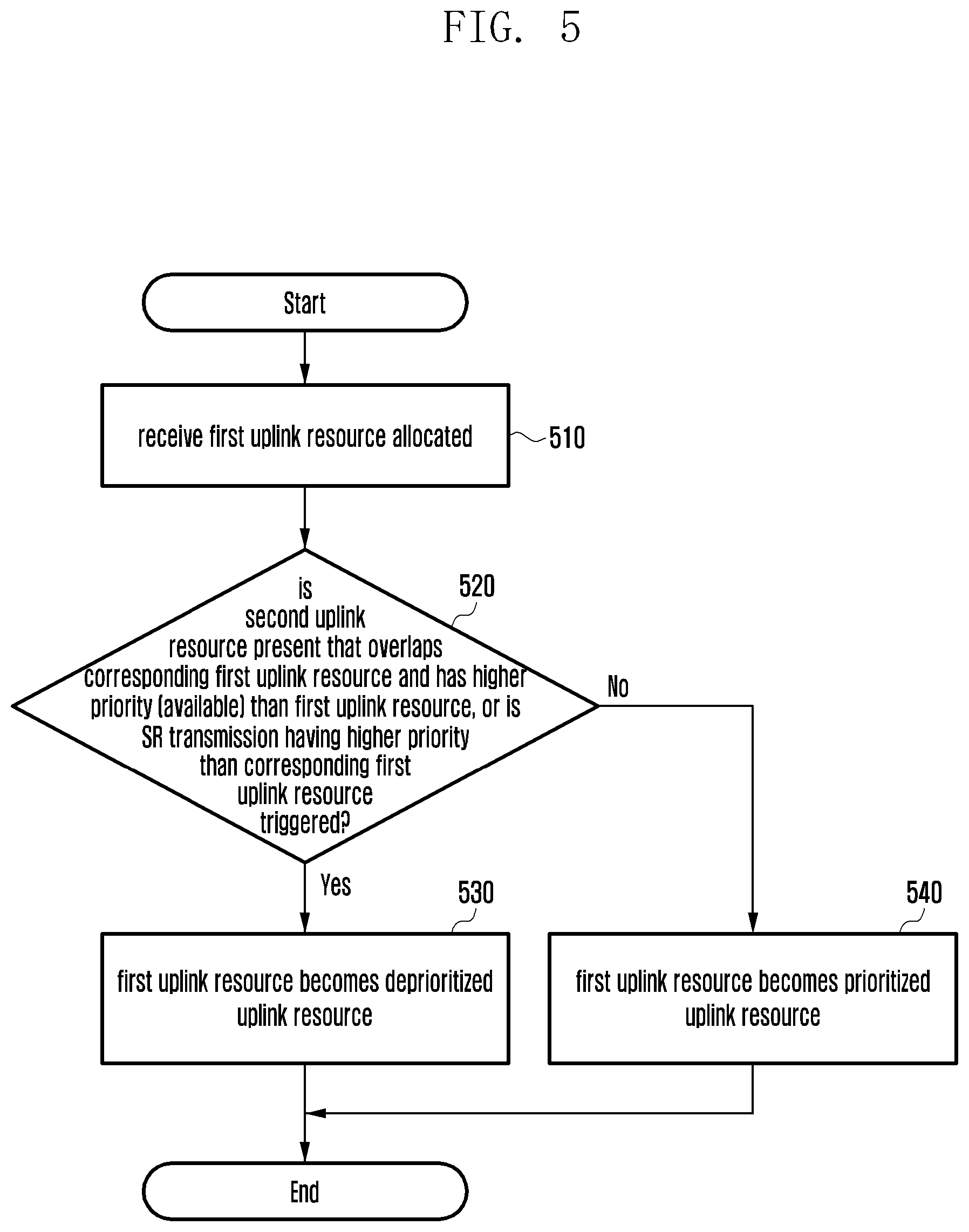 Patent US12328719 Figure 5 – Method and apparatus for determining priority value of radio resource in wireless communication system