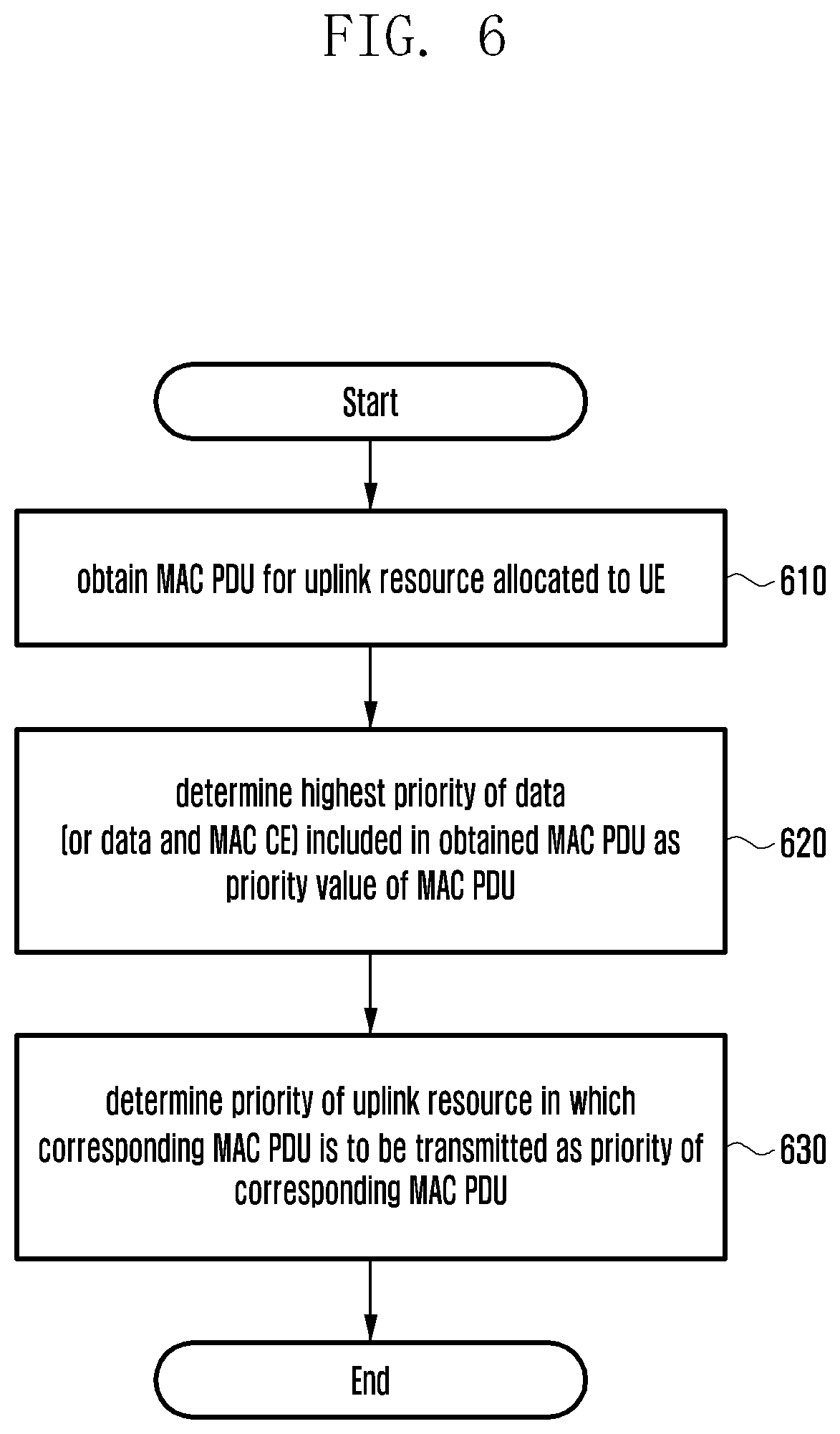 Patent US12328719 Figure 6 – Method and apparatus for determining priority value of radio resource in wireless communication system