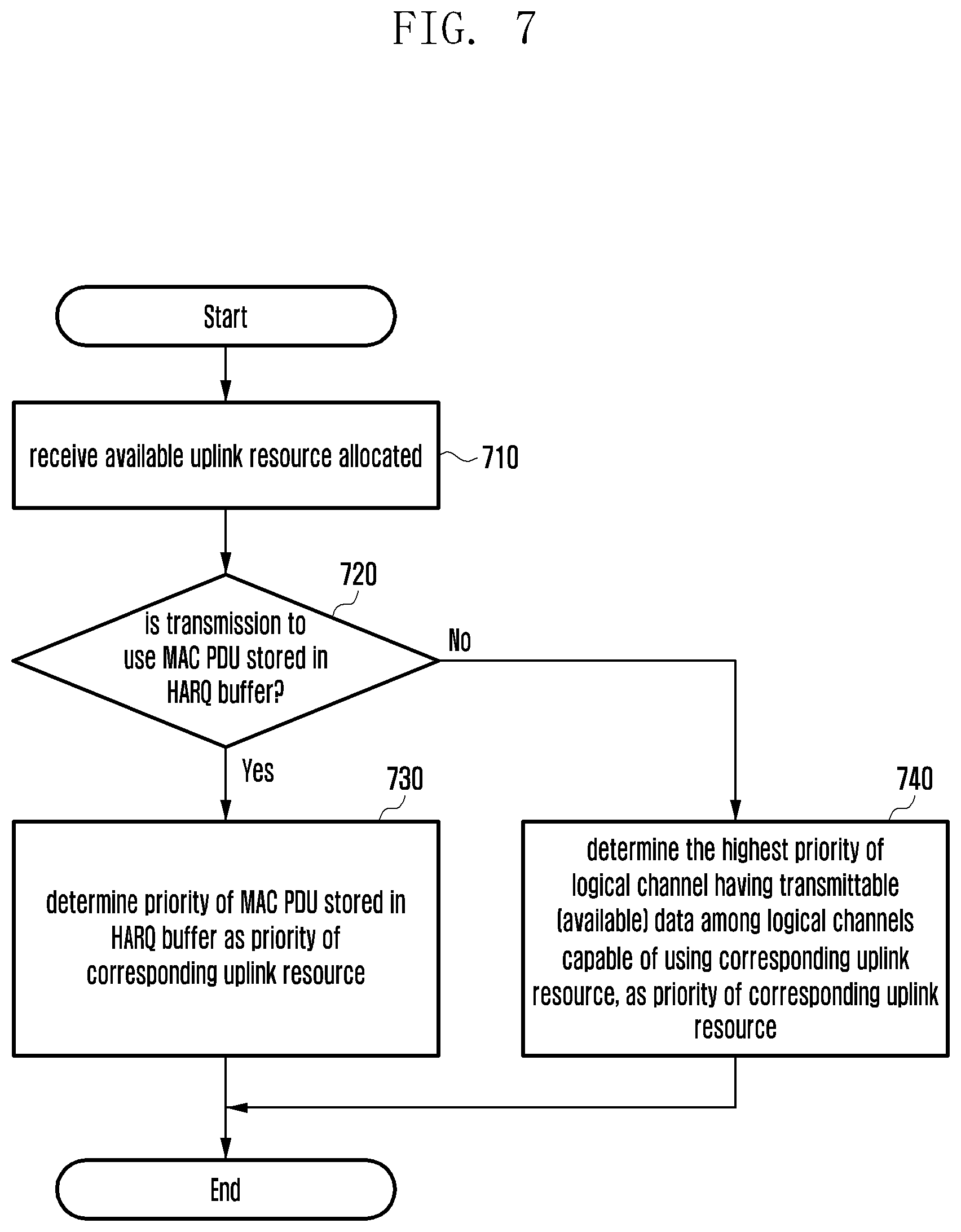 Patent US12328719 Figure 7 – Method and apparatus for determining priority value of radio resource in wireless communication system