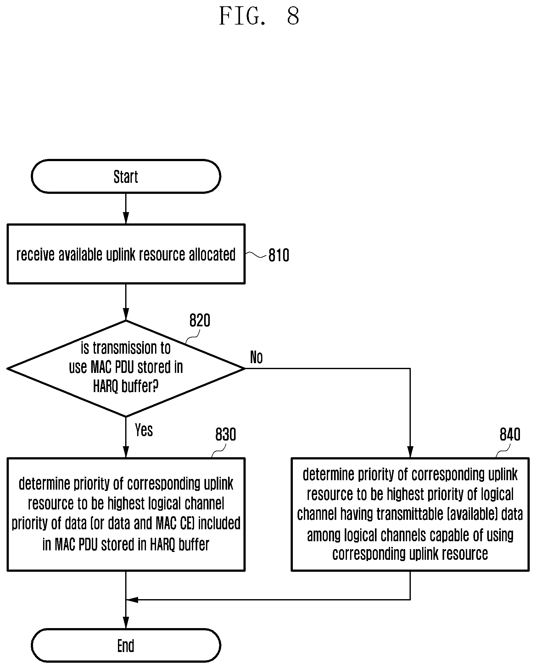 Patent US12328719 Figure 8 – Method and apparatus for determining priority value of radio resource in wireless communication system