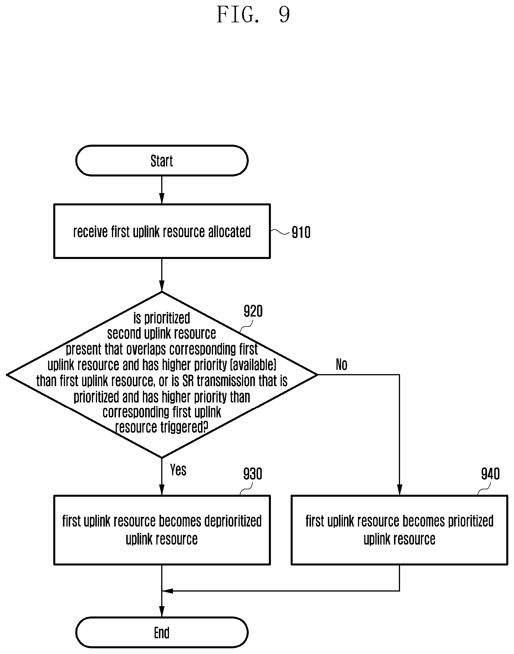 Patent US12328719 Figure 9 – Method and apparatus for determining priority value of radio resource in wireless communication system