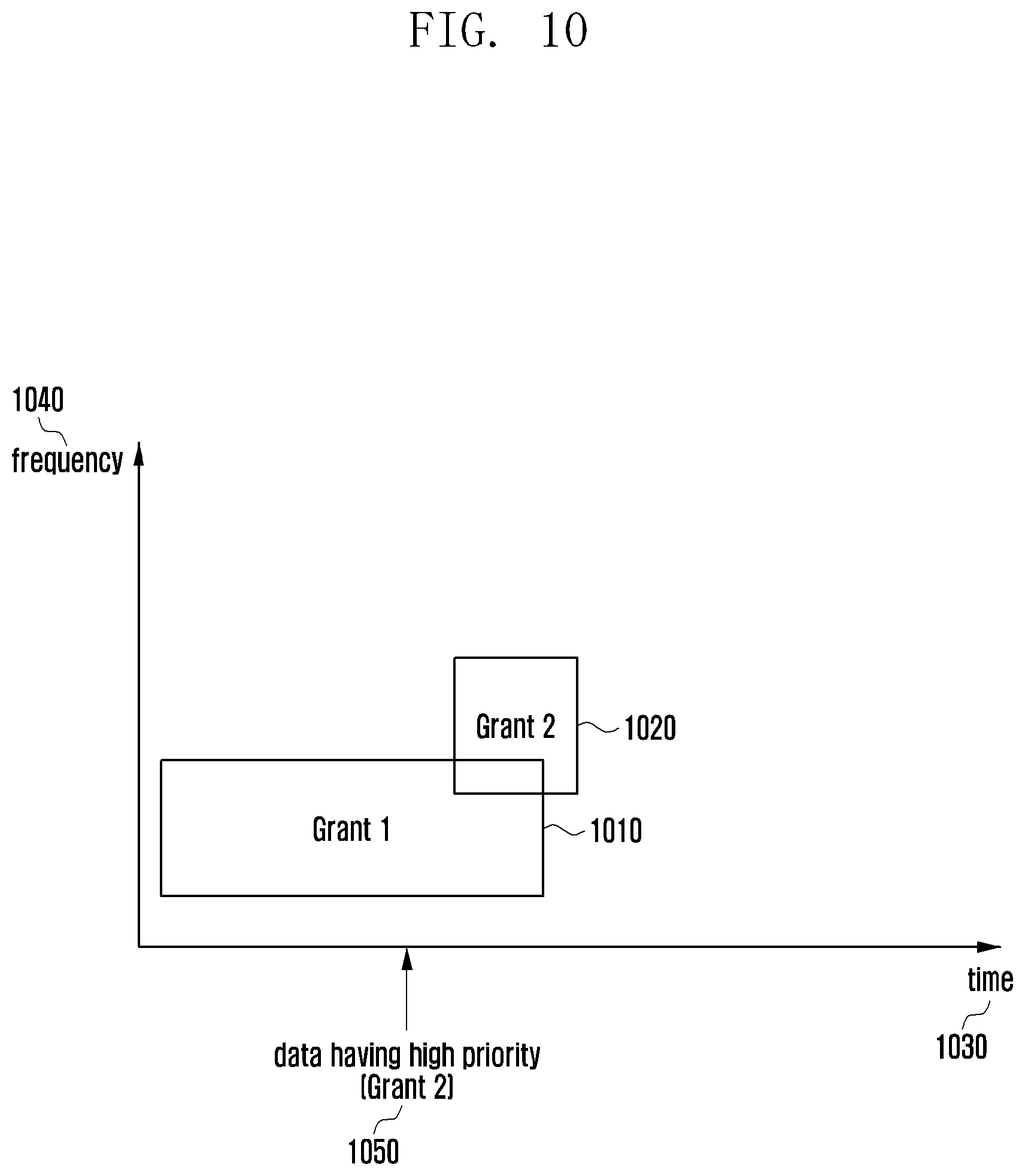 Patent US12328719 Figure 10 – Method and apparatus for determining priority value of radio resource in wireless communication system