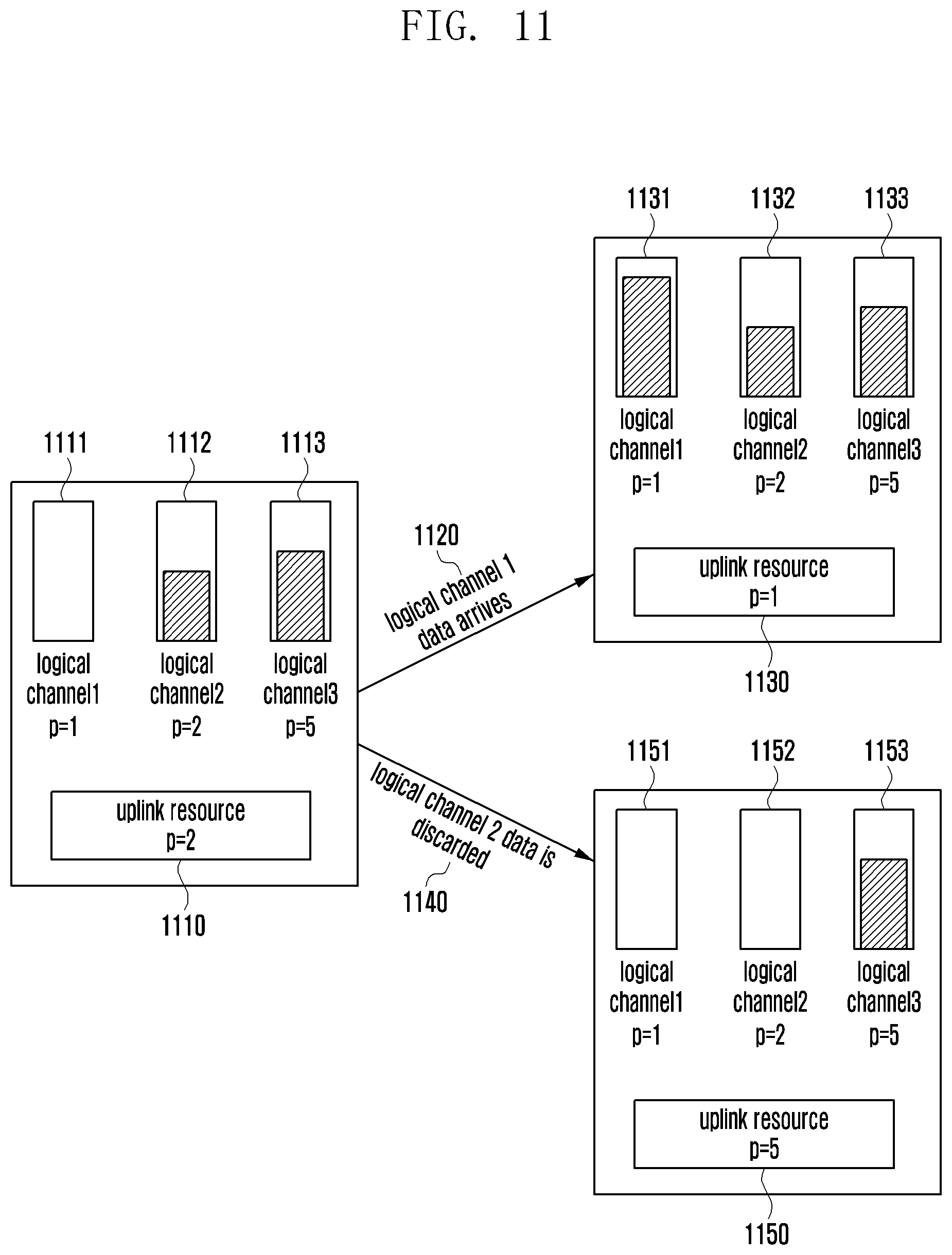 Patent US12328719 Figure 11 – Method and apparatus for determining priority value of radio resource in wireless communication system