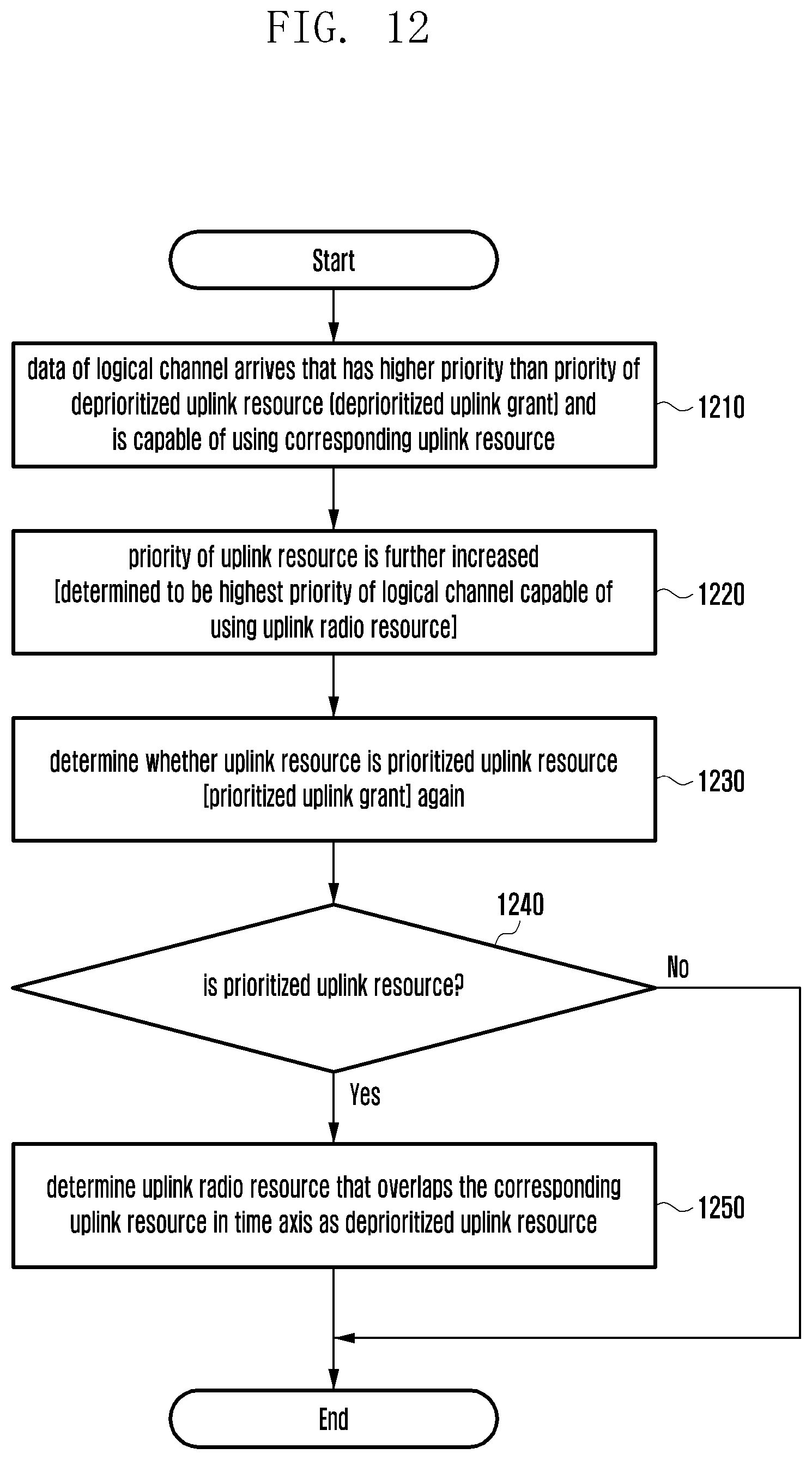 Patent US12328719 Figure 12 – Method and apparatus for determining priority value of radio resource in wireless communication system