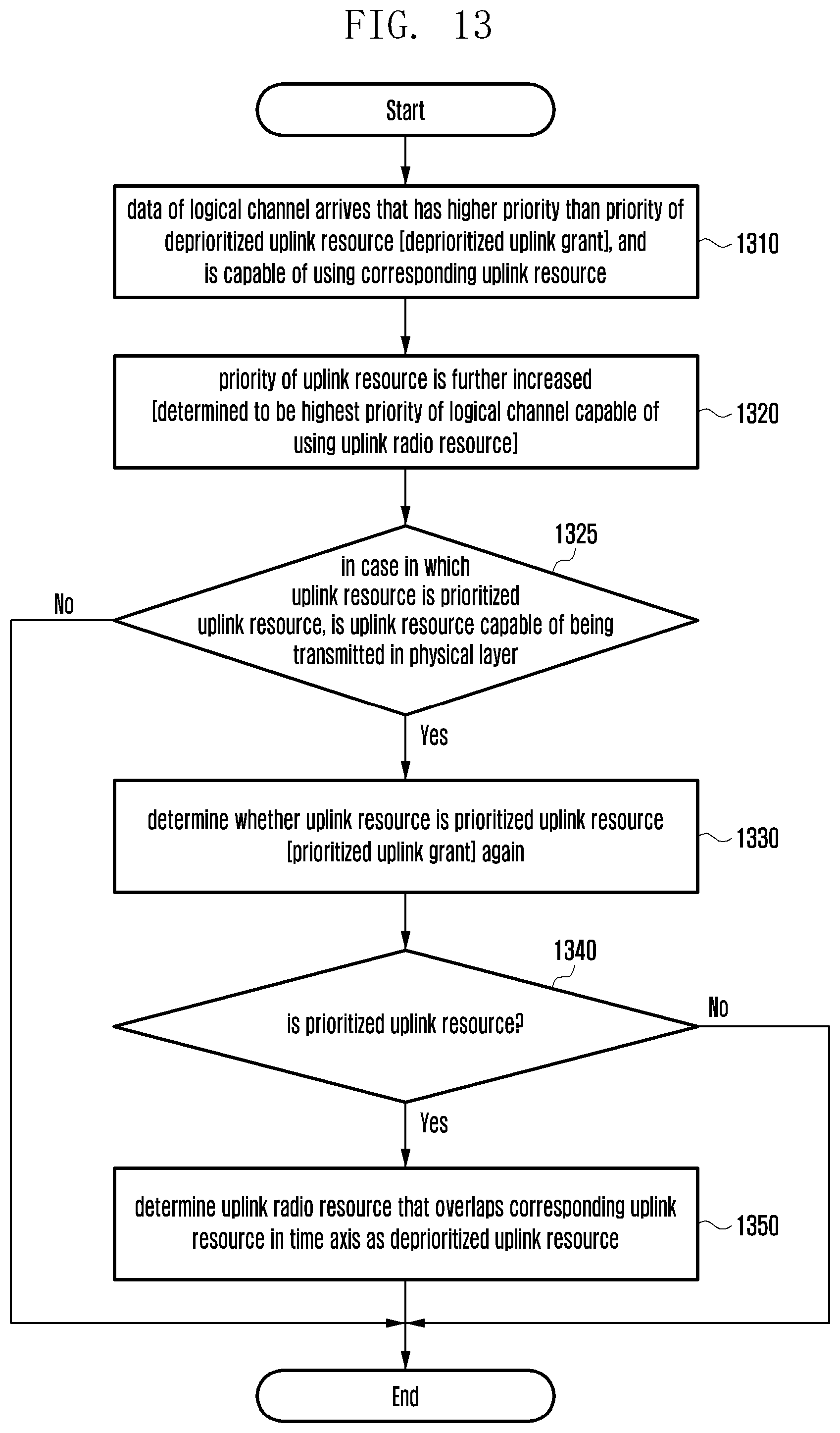 Patent US12328719 Figure 13 – Method and apparatus for determining priority value of radio resource in wireless communication system