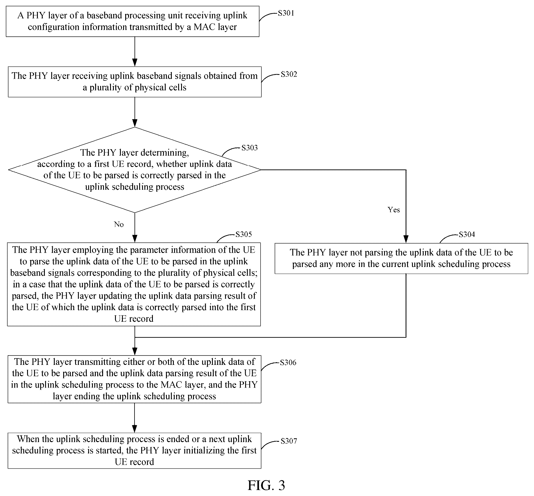 Patent US12328720 Figure 2 – Uplink data parsing method, electronic device, and storage medium