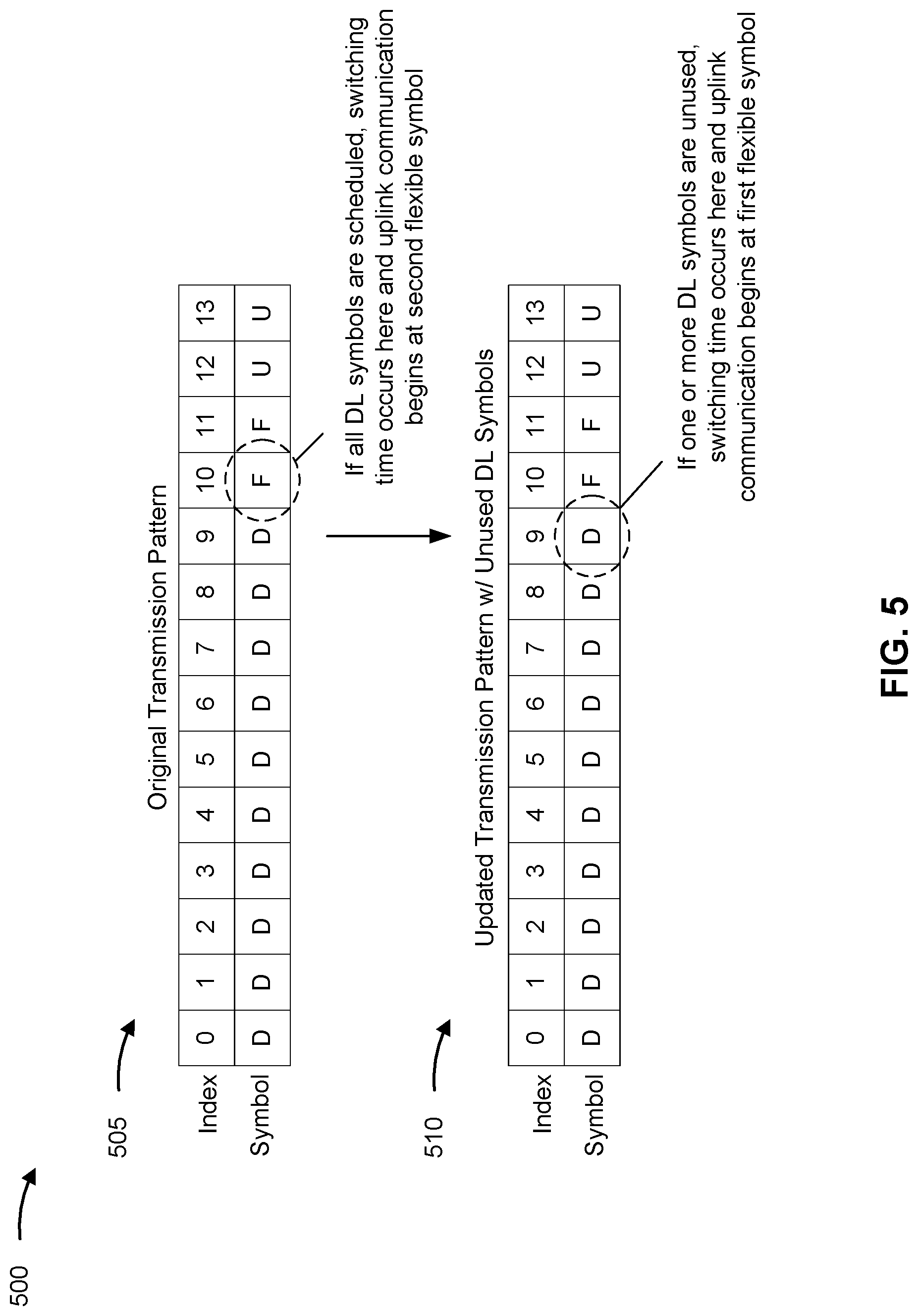 Patent US12328721 Figure 5 – Flexible downlink-uplink switching time