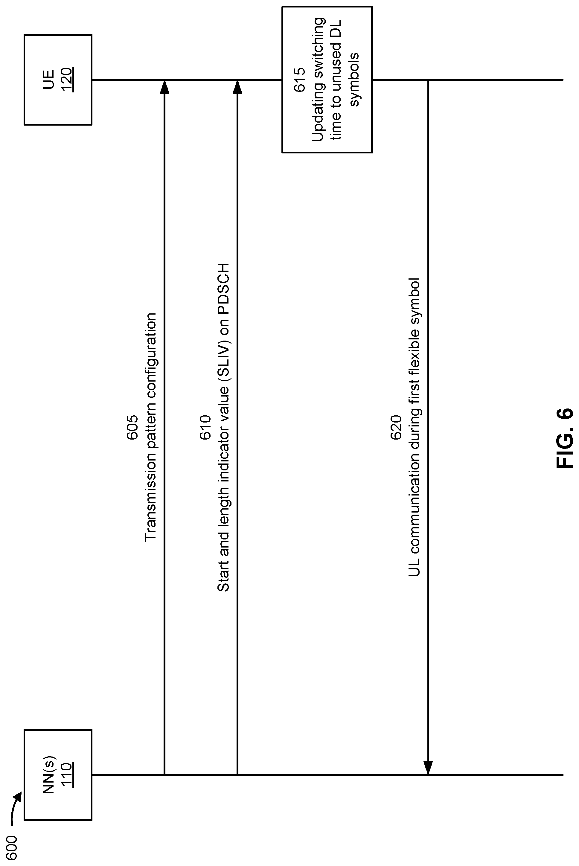 Patent US12328721 Figure 6 – Flexible downlink-uplink switching time