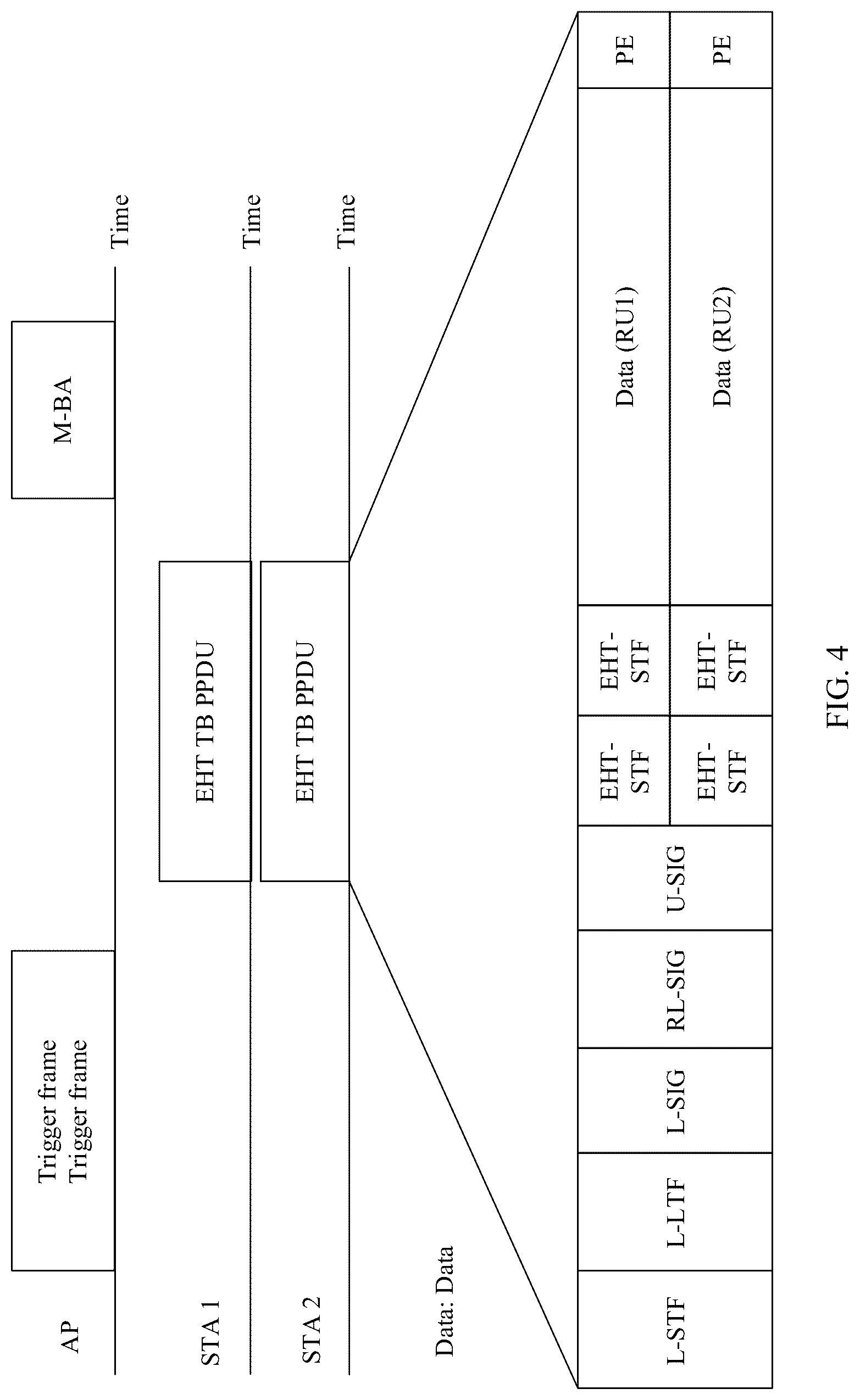 Patent US12328722 Figure 4 – Method for indicating uplink parameter of PPDU and related apparatus