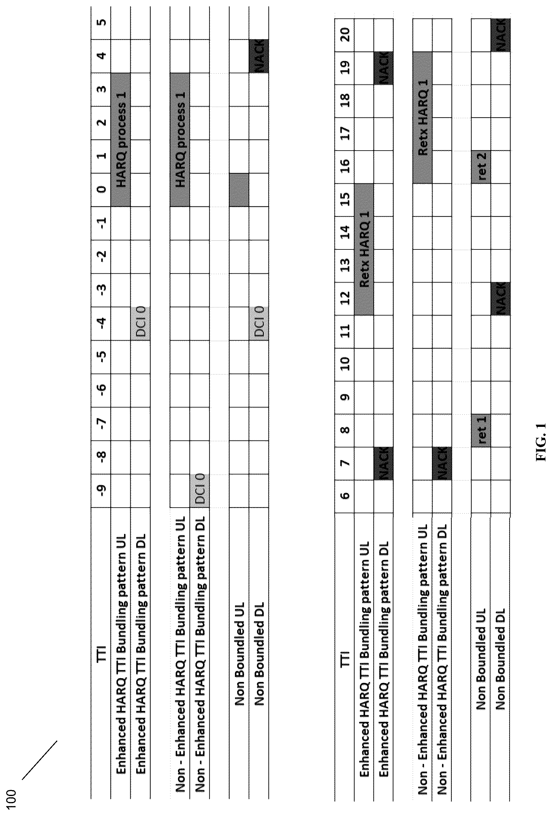 Patent US12328726 — Adaptive TTI bundling configuration — Figure 1