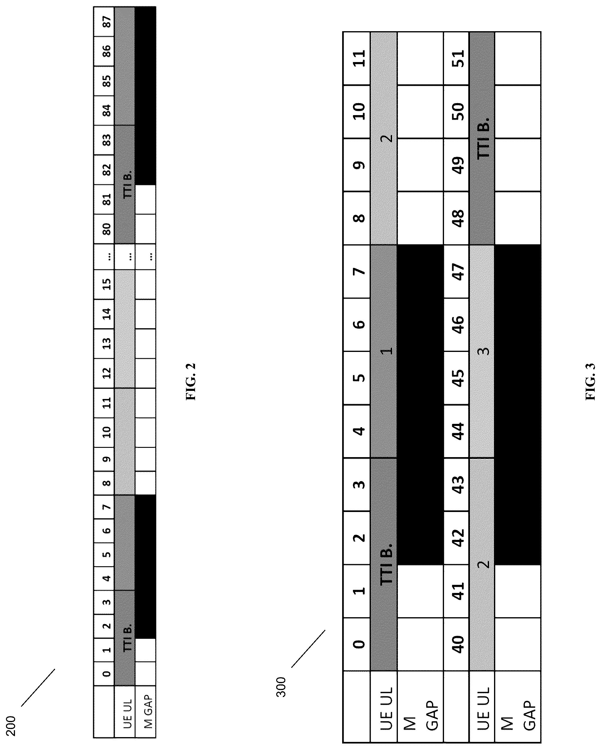 Patent US12328726 Figure 2 – Adaptive TTI bundling configuration