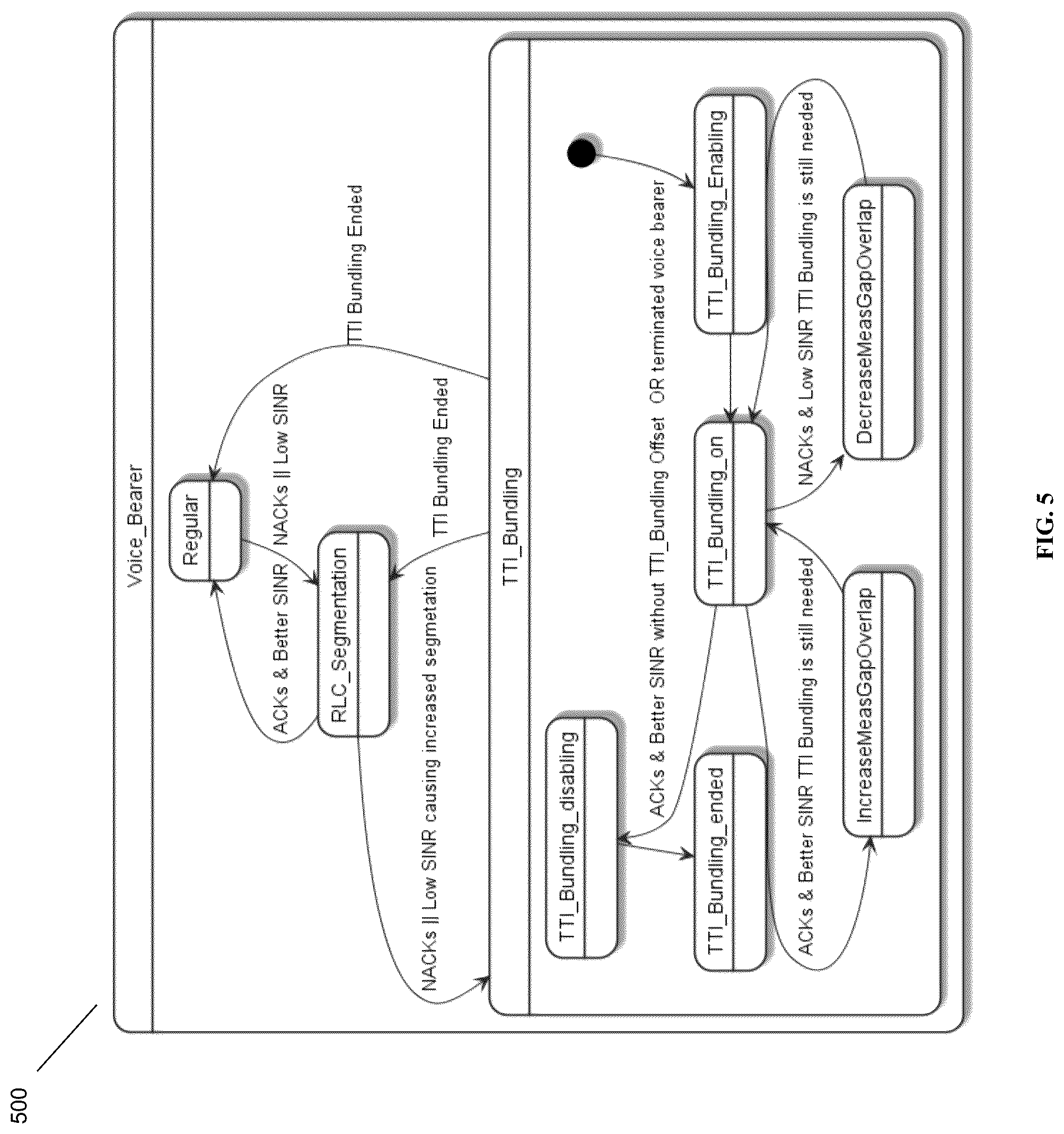 Patent US12328726 Figure 4 – Adaptive TTI bundling configuration