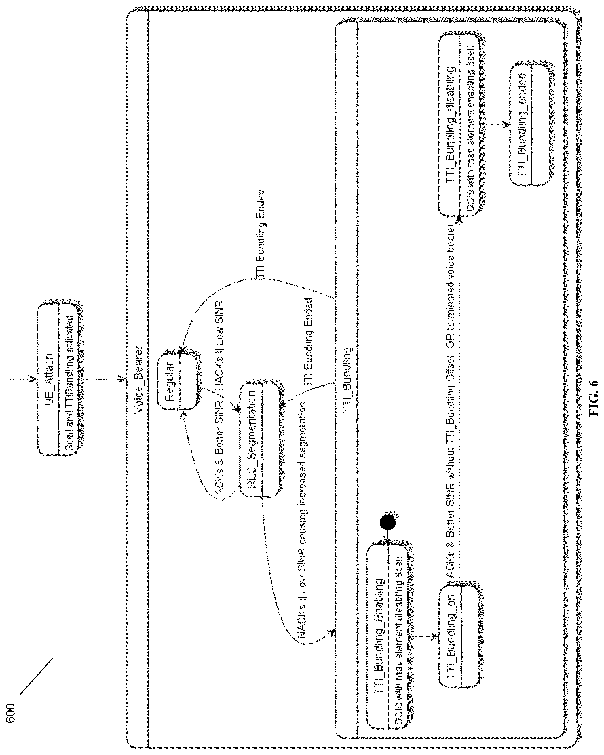 Patent US12328726 Figure 5 – Adaptive TTI bundling configuration