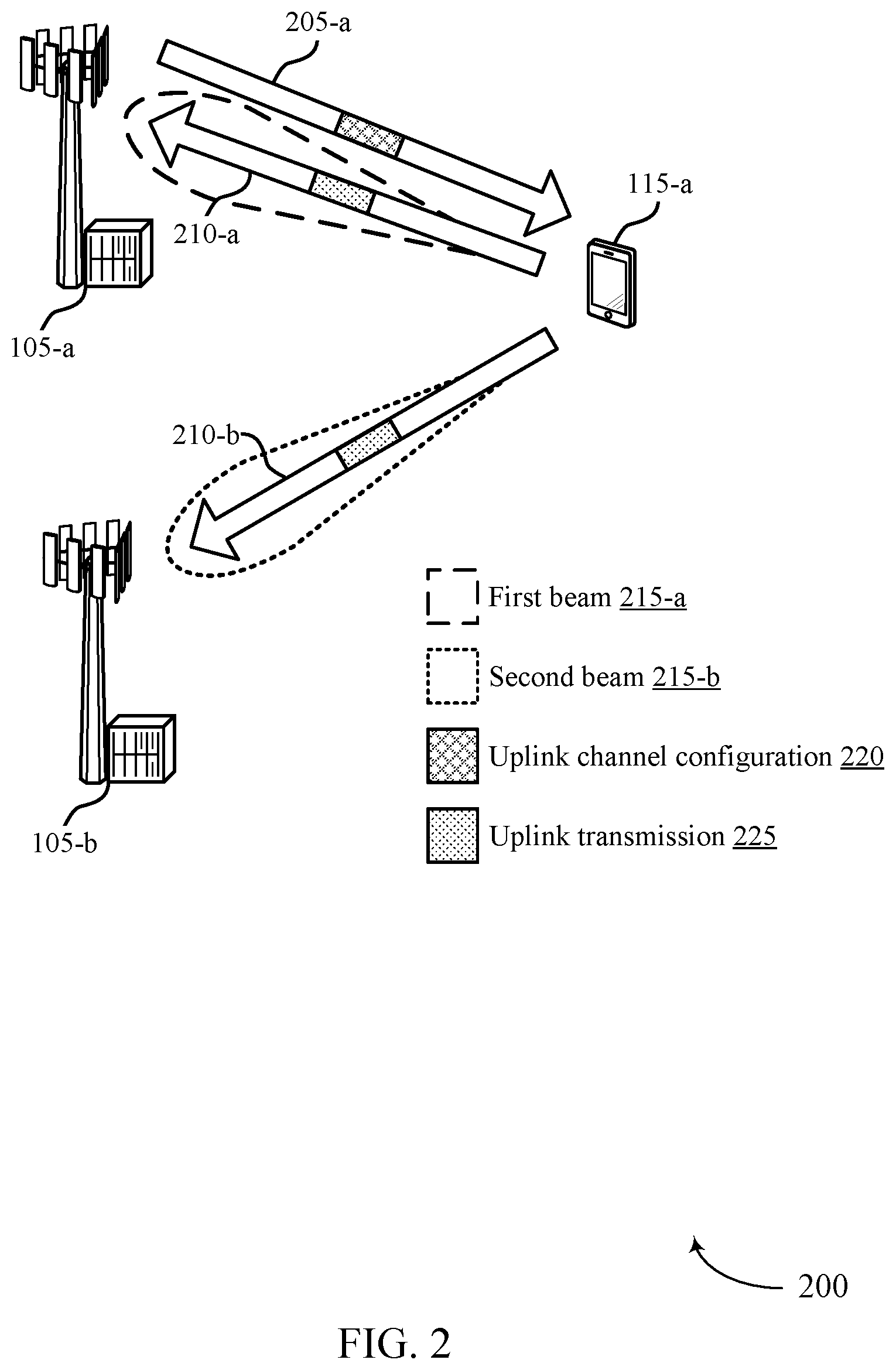 Patent US12328727 Figure 2 – Techniques for performing uplink control channel beam hopping and repetition