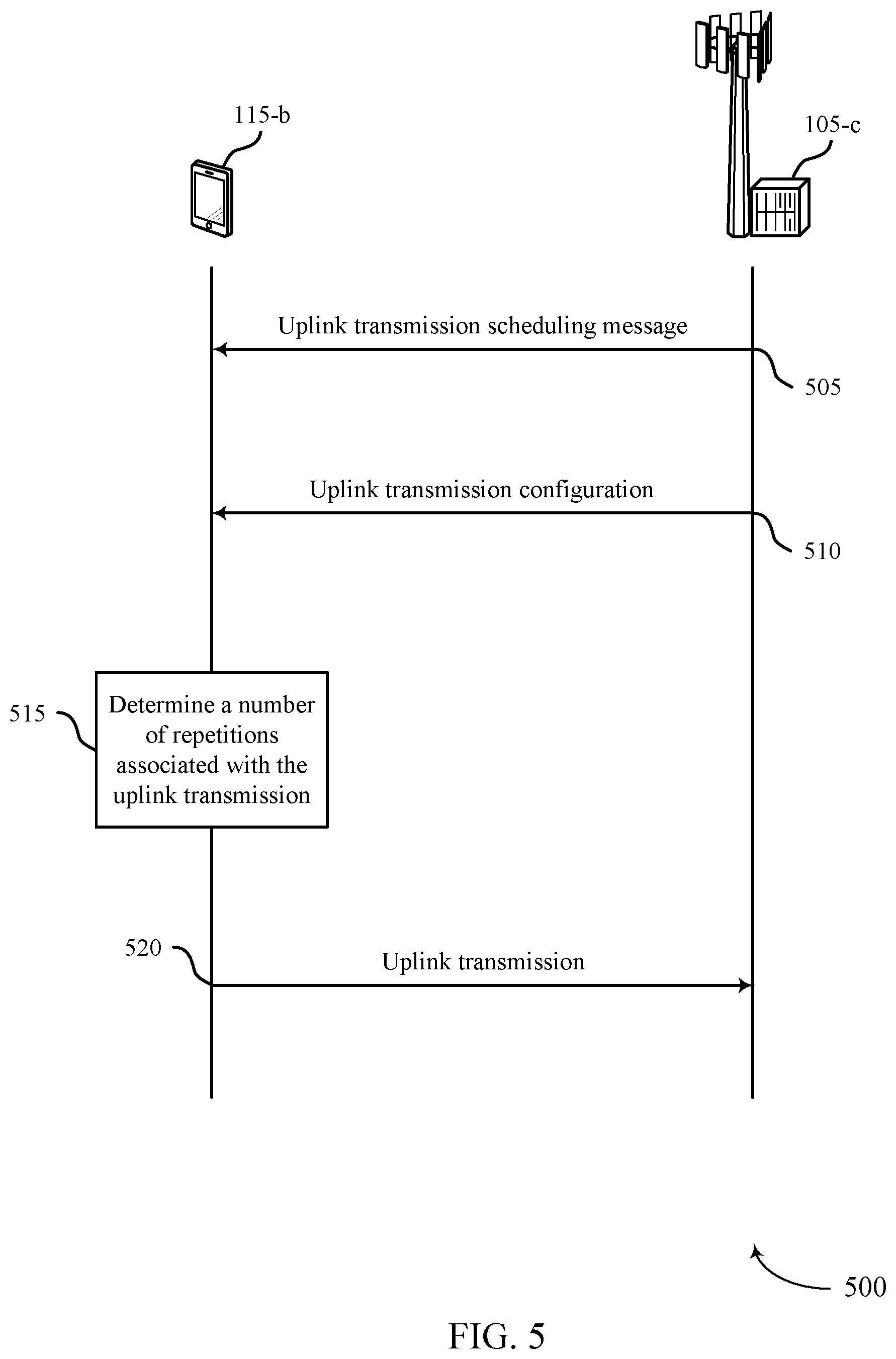 Patent US12328727 Figure 5 – Techniques for performing uplink control channel beam hopping and repetition