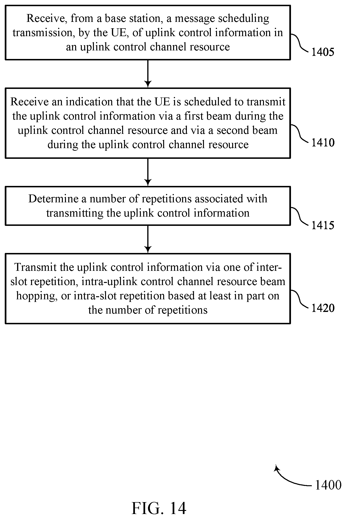 Patent US12328727 Figure 14 – Techniques for performing uplink control channel beam hopping and repetition