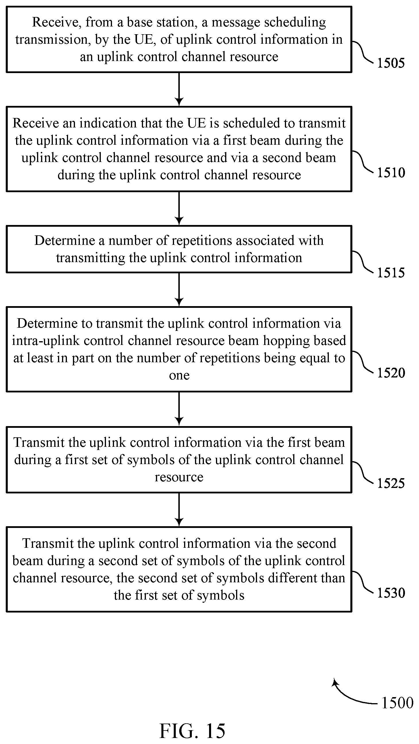 Patent US12328727 Figure 15 – Techniques for performing uplink control channel beam hopping and repetition