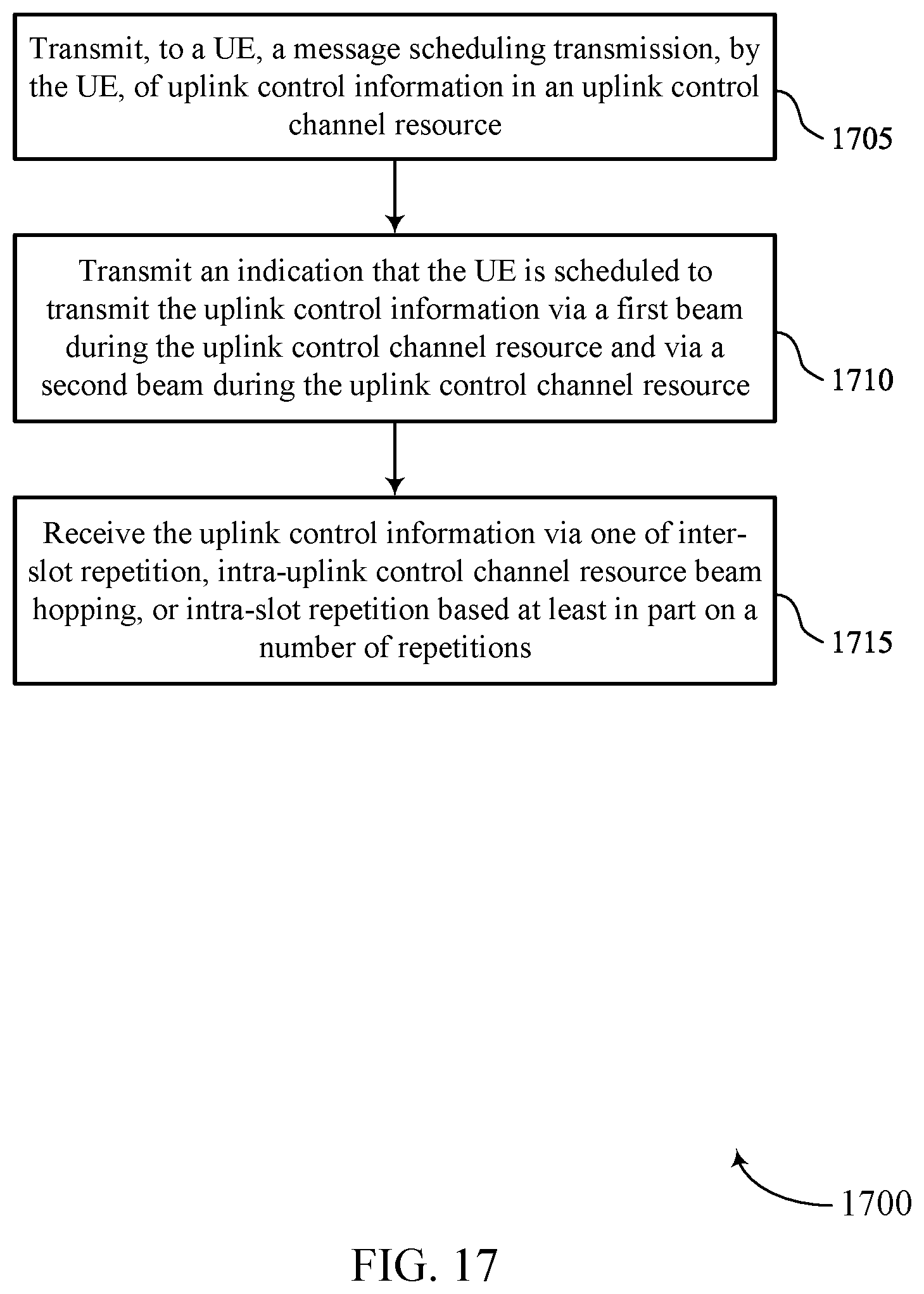 Patent US12328727 Figure 17 – Techniques for performing uplink control channel beam hopping and repetition