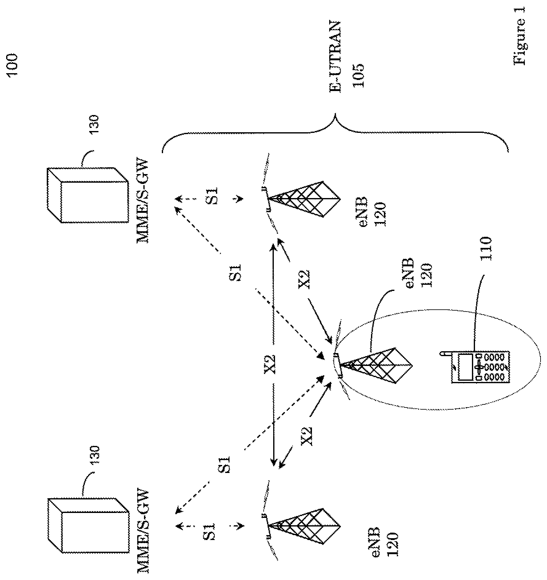 Patent US12328731 Figure 1 – Uplink control information transmission methods for carrier aggregation