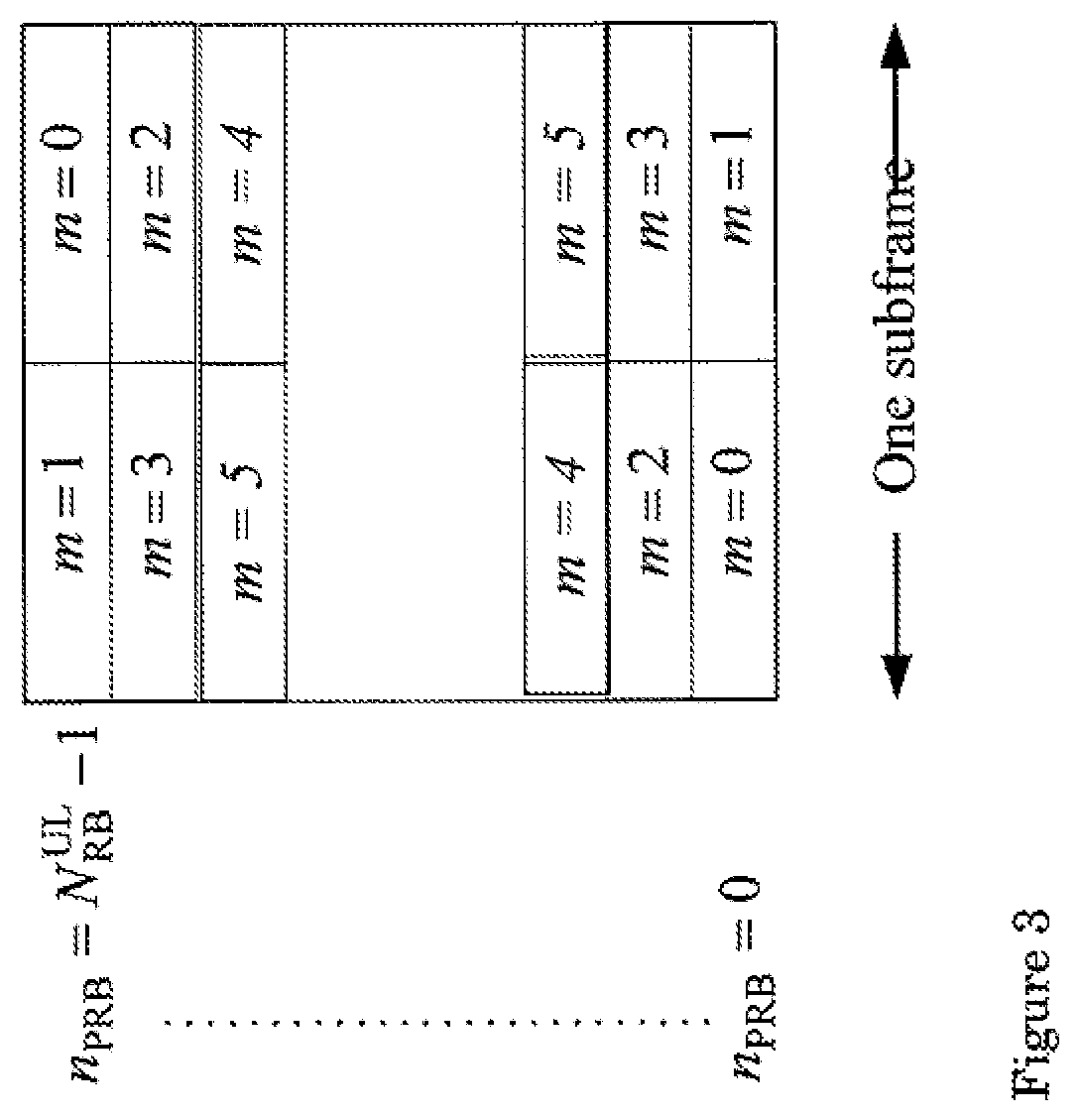 Patent US12328731 Figure 3 – Uplink control information transmission methods for carrier aggregation