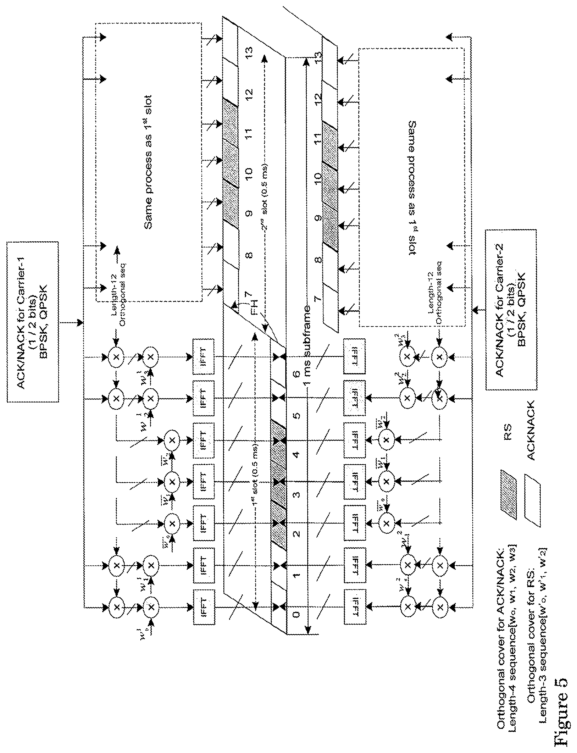 Patent US12328731 Figure 5 – Uplink control information transmission methods for carrier aggregation