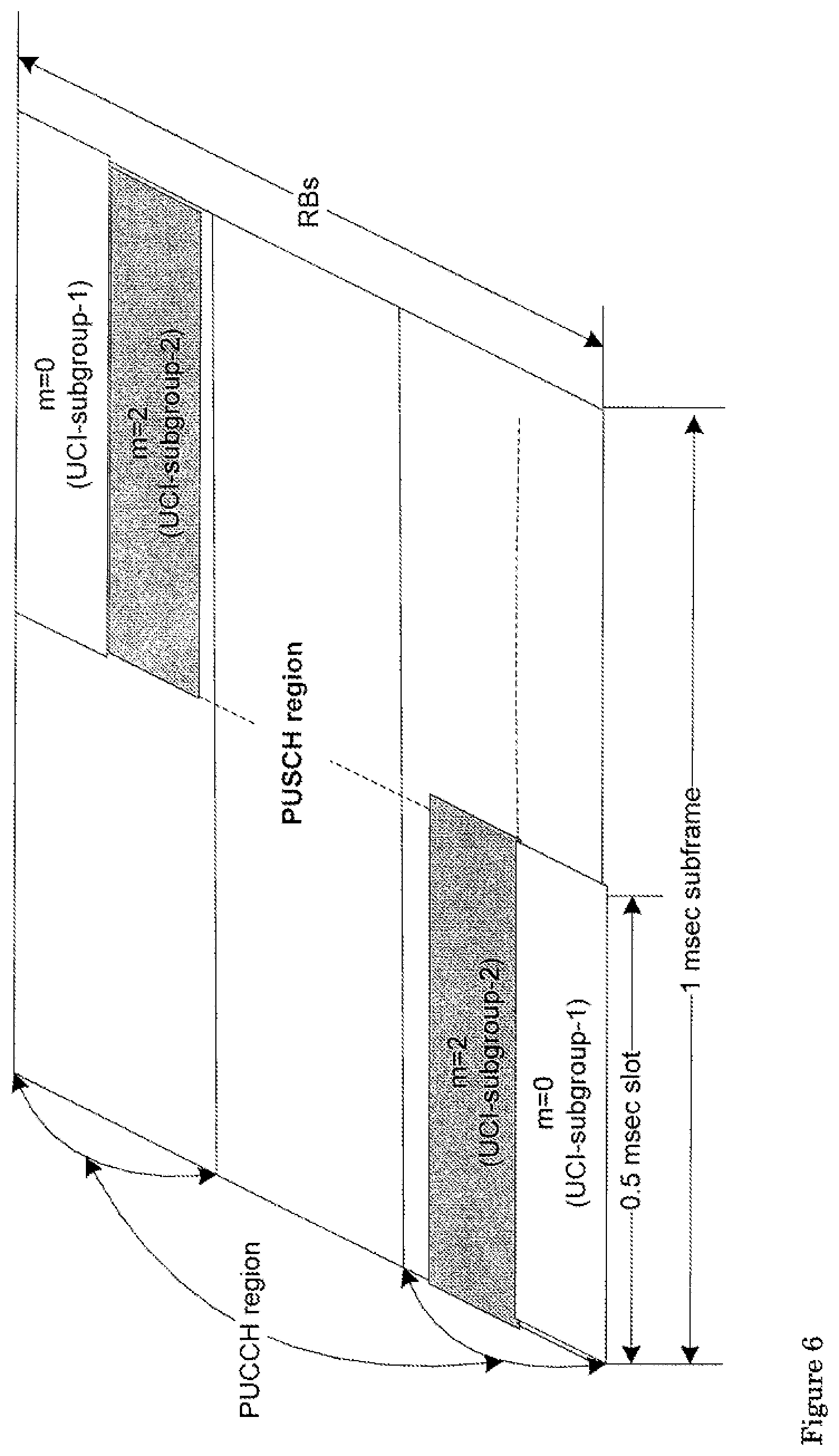 Patent US12328731 Figure 6 – Uplink control information transmission methods for carrier aggregation