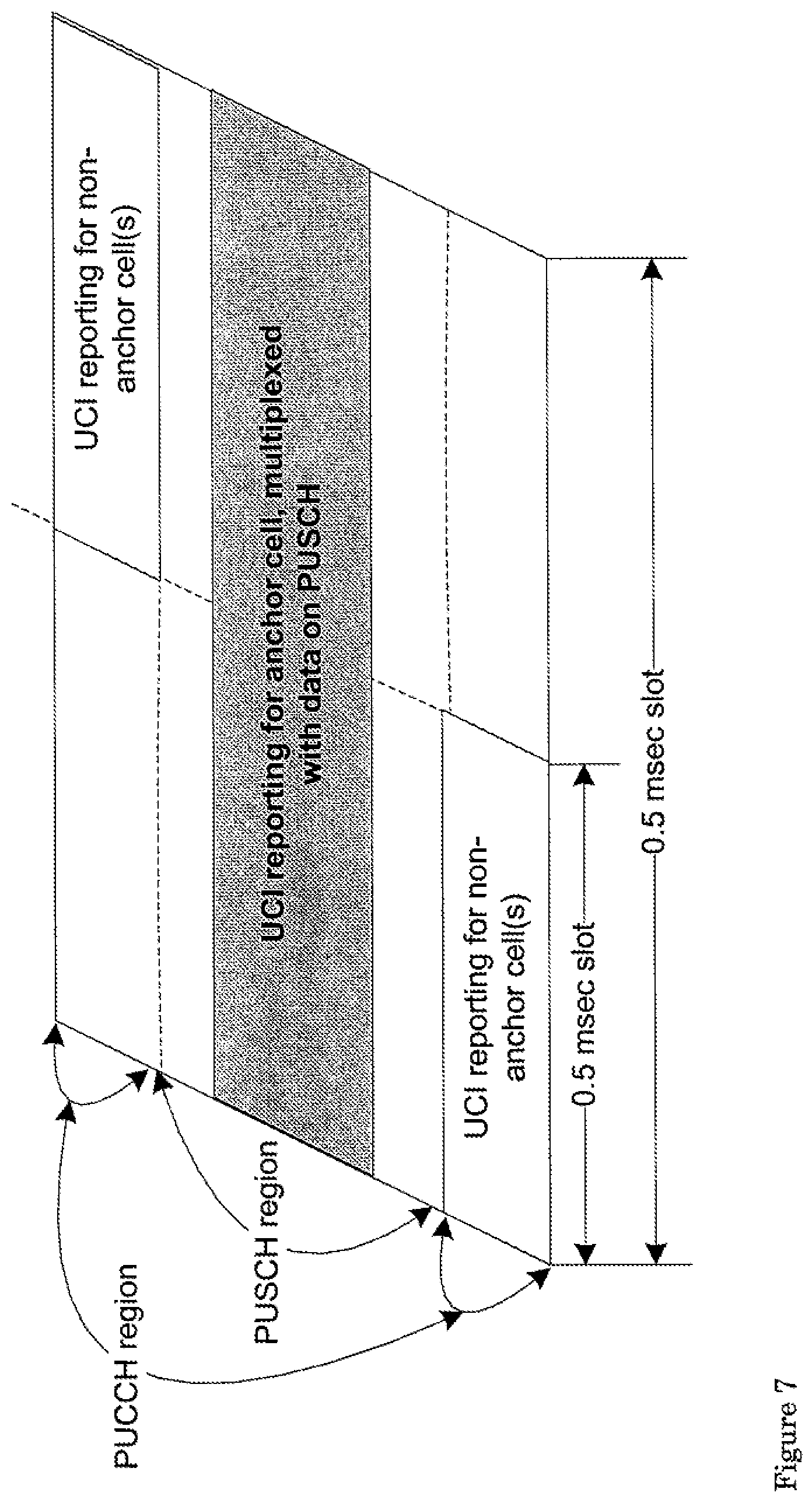 Patent US12328731 Figure 7 – Uplink control information transmission methods for carrier aggregation