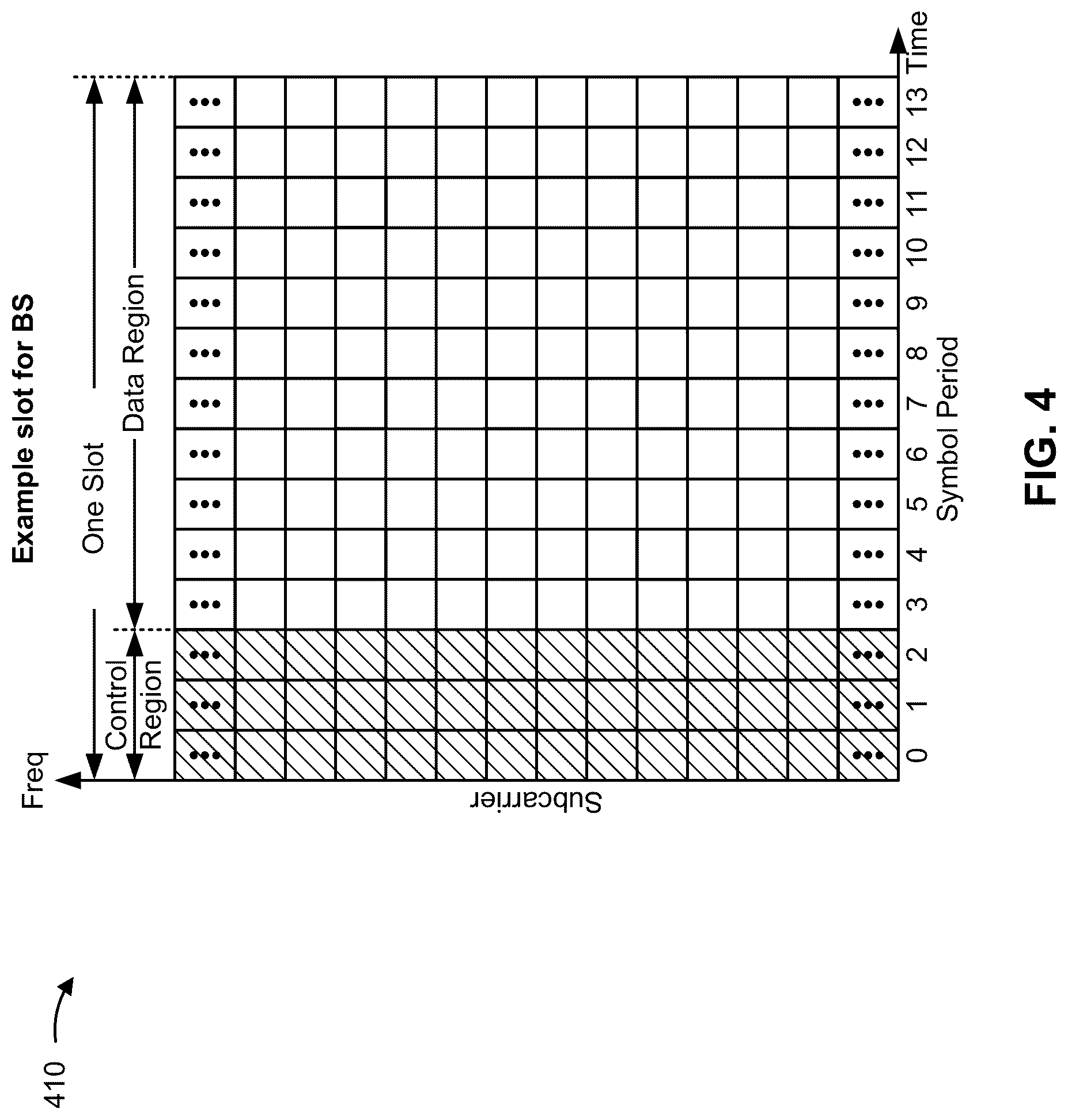 Patent US12328733 Figure 4 – Cross-carrier reference signal scheduling offset and threshold determination