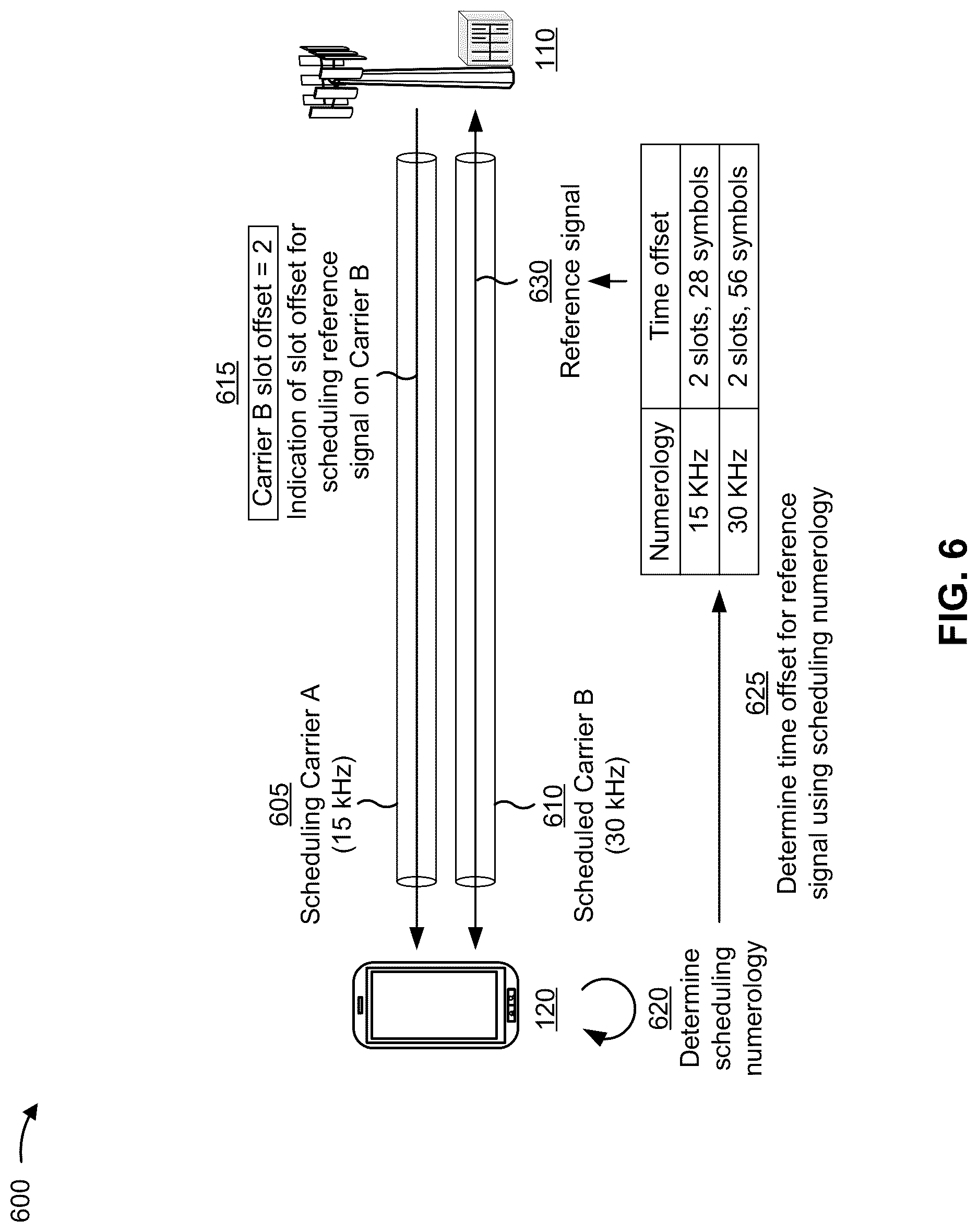 Patent US12328733 Figure 6 – Cross-carrier reference signal scheduling offset and threshold determination
