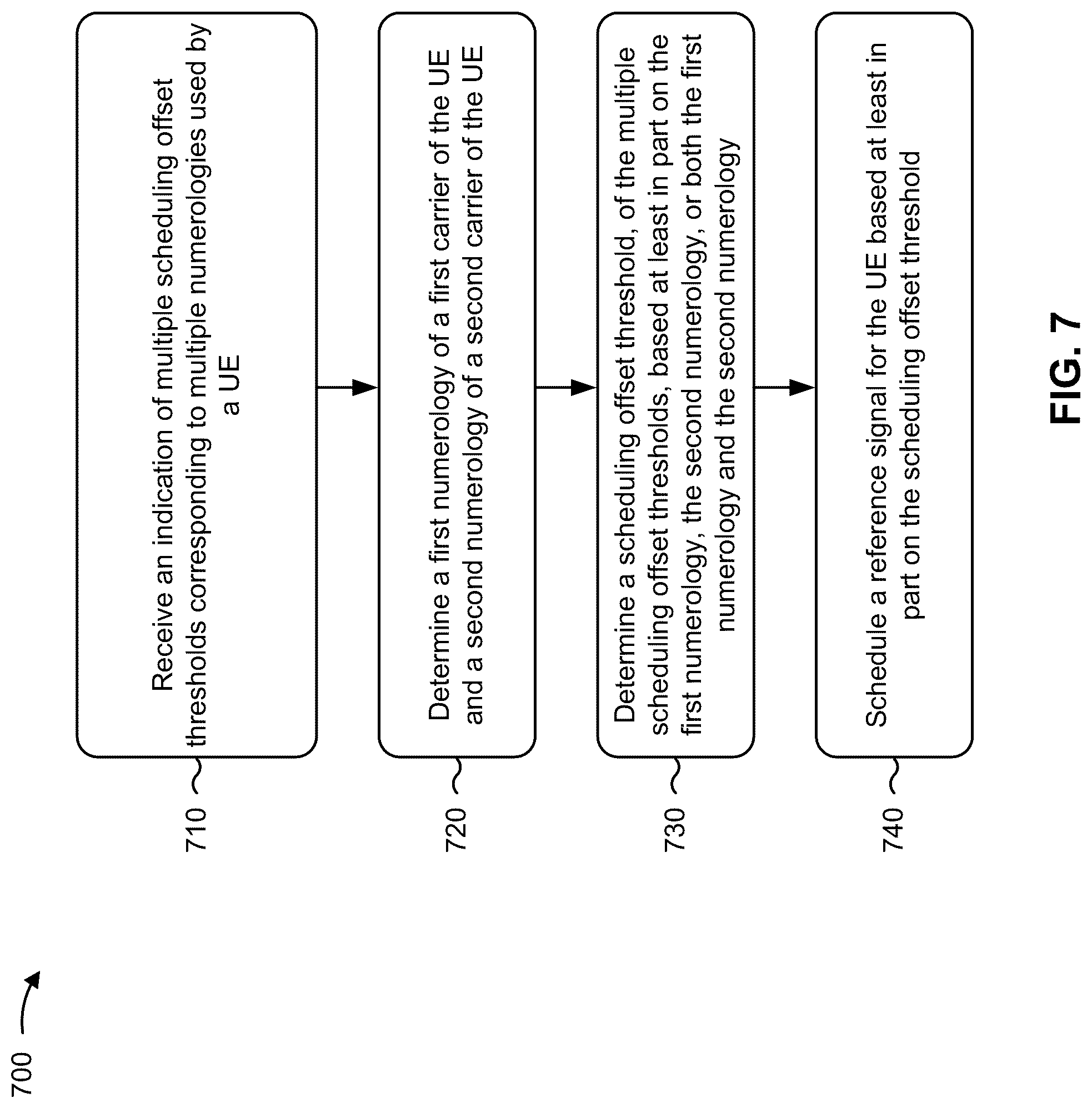 Patent US12328733 Figure 7 – Cross-carrier reference signal scheduling offset and threshold determination