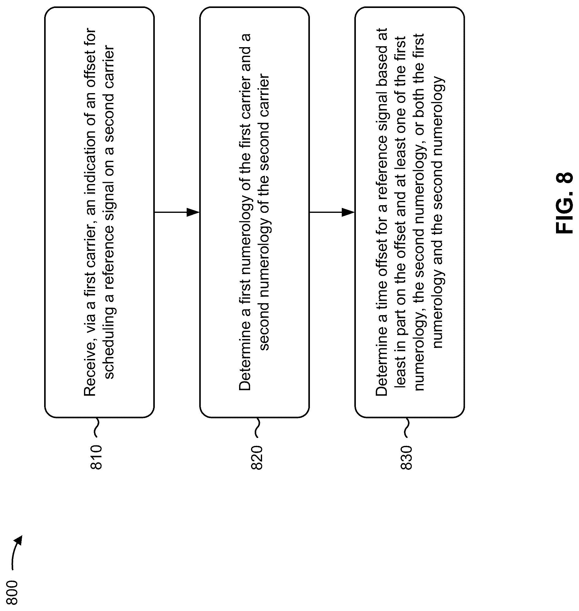 Patent US12328733 Figure 8 – Cross-carrier reference signal scheduling offset and threshold determination